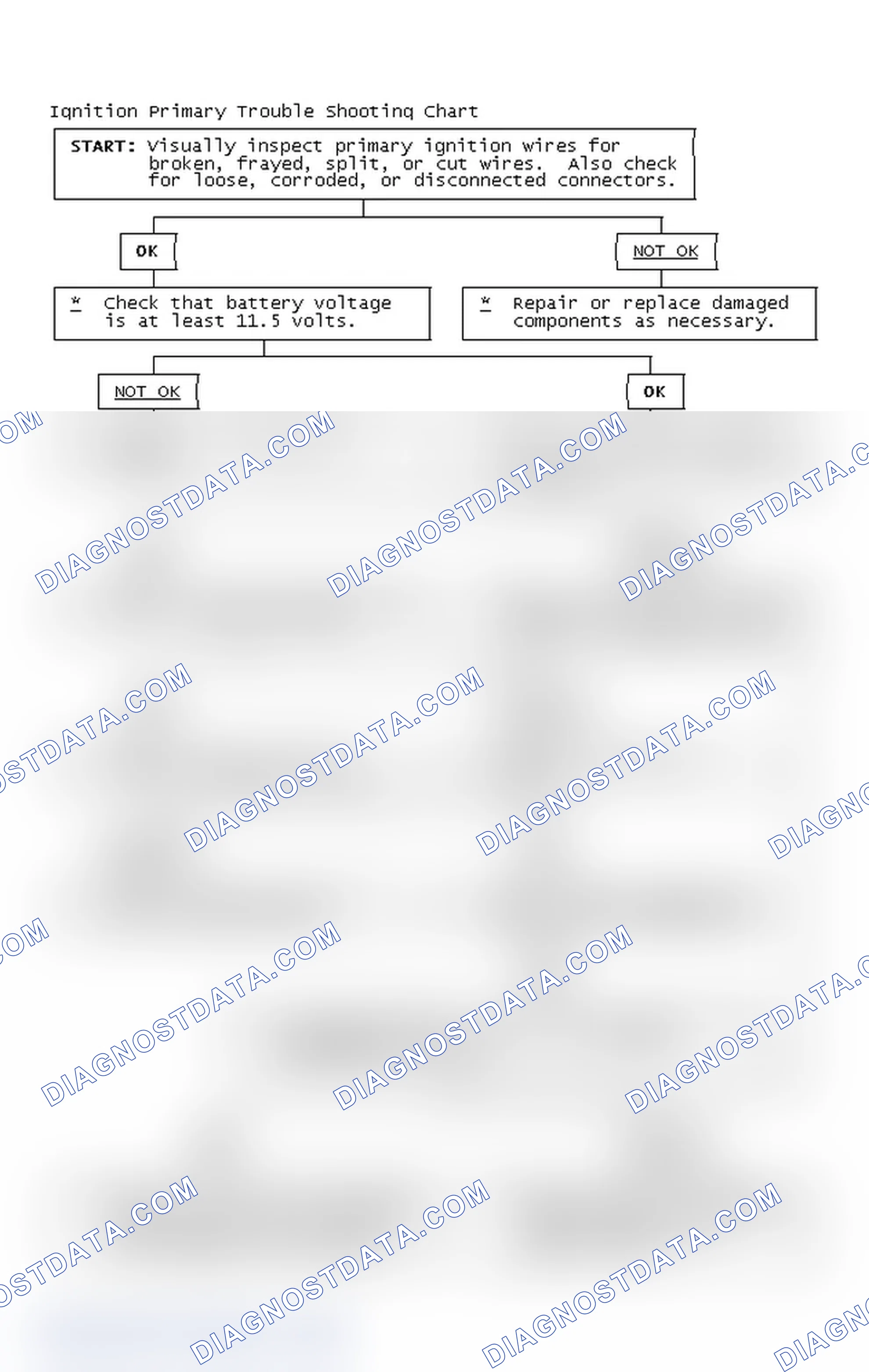Scheme 2: Ignition Primary Trouble Shooting Chart