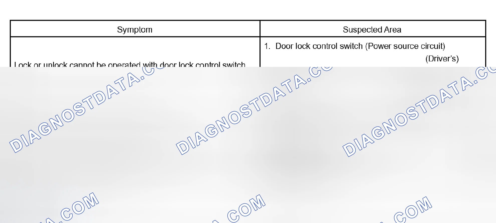 Scheme 39: DOOR LOCK CONTROL