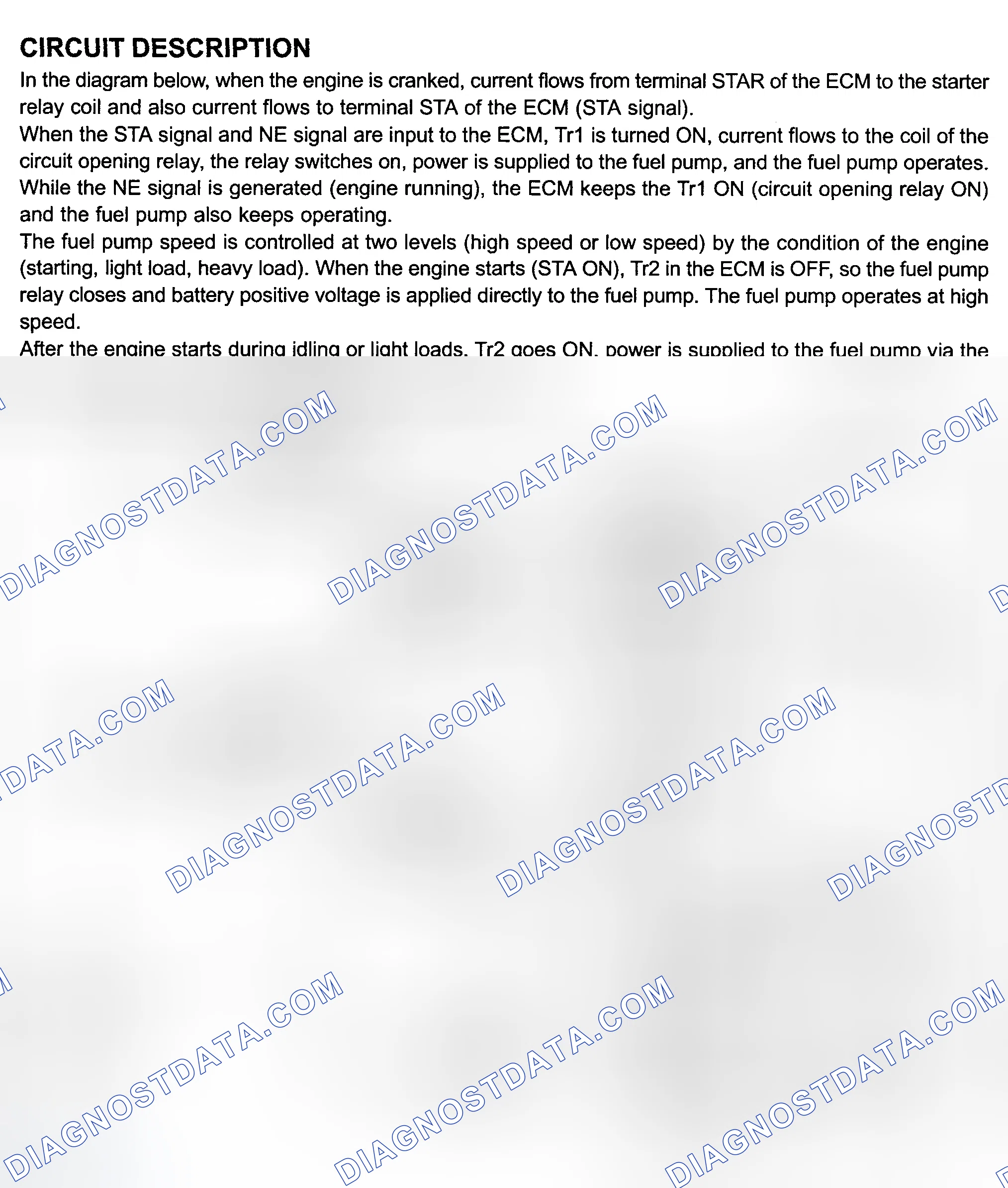 Scheme 456: 4Runner 4.7L