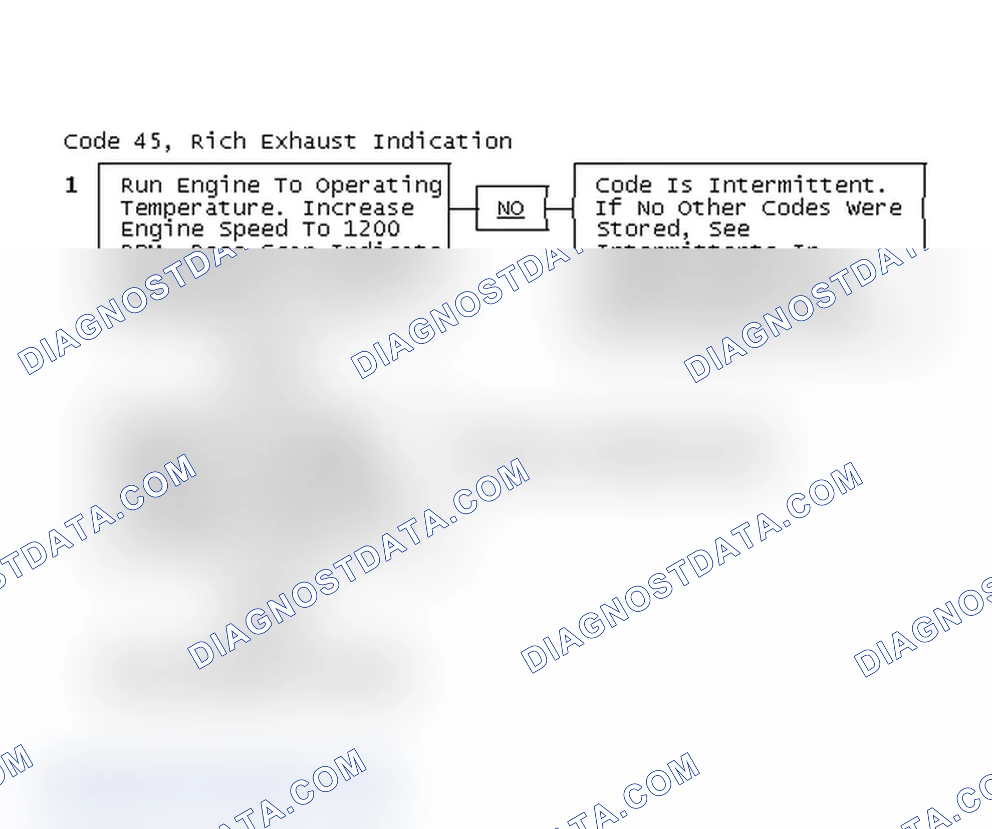 Scheme 272: Code 45, Rich Exhaust Indication