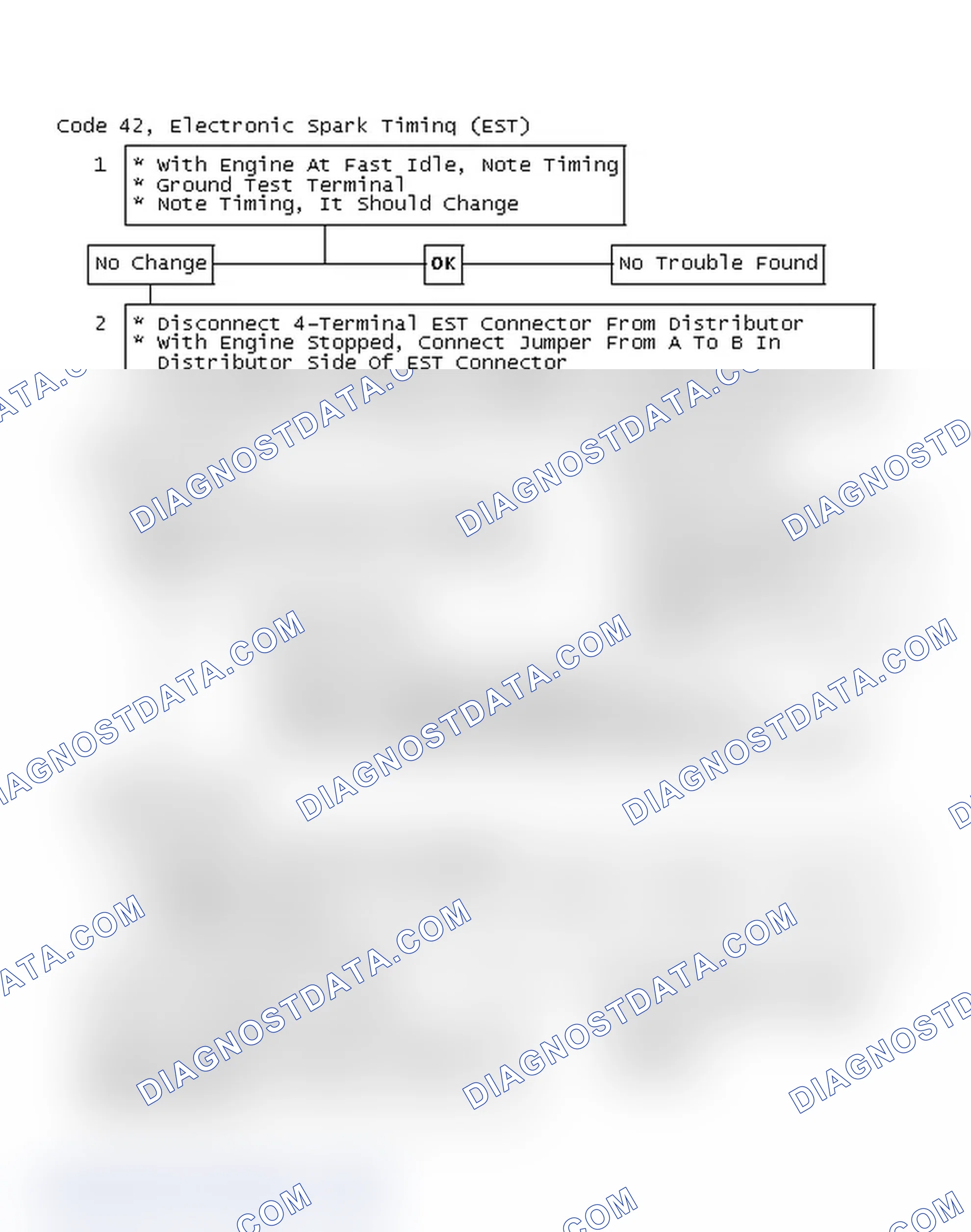 Scheme 117: Code 42, Electronic Spark Timing (EST)