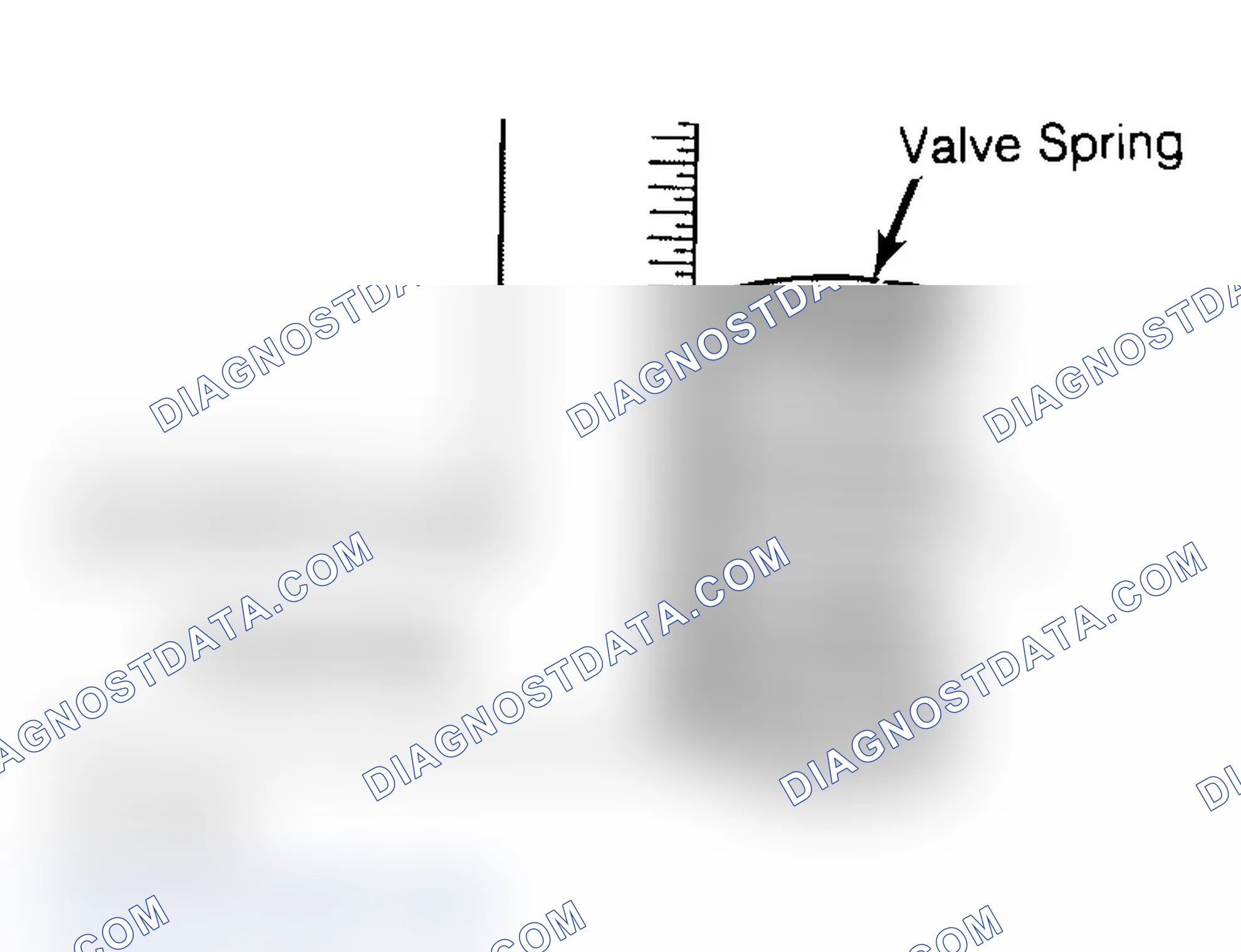 Scheme 6: Checking Valve Spring Squareness