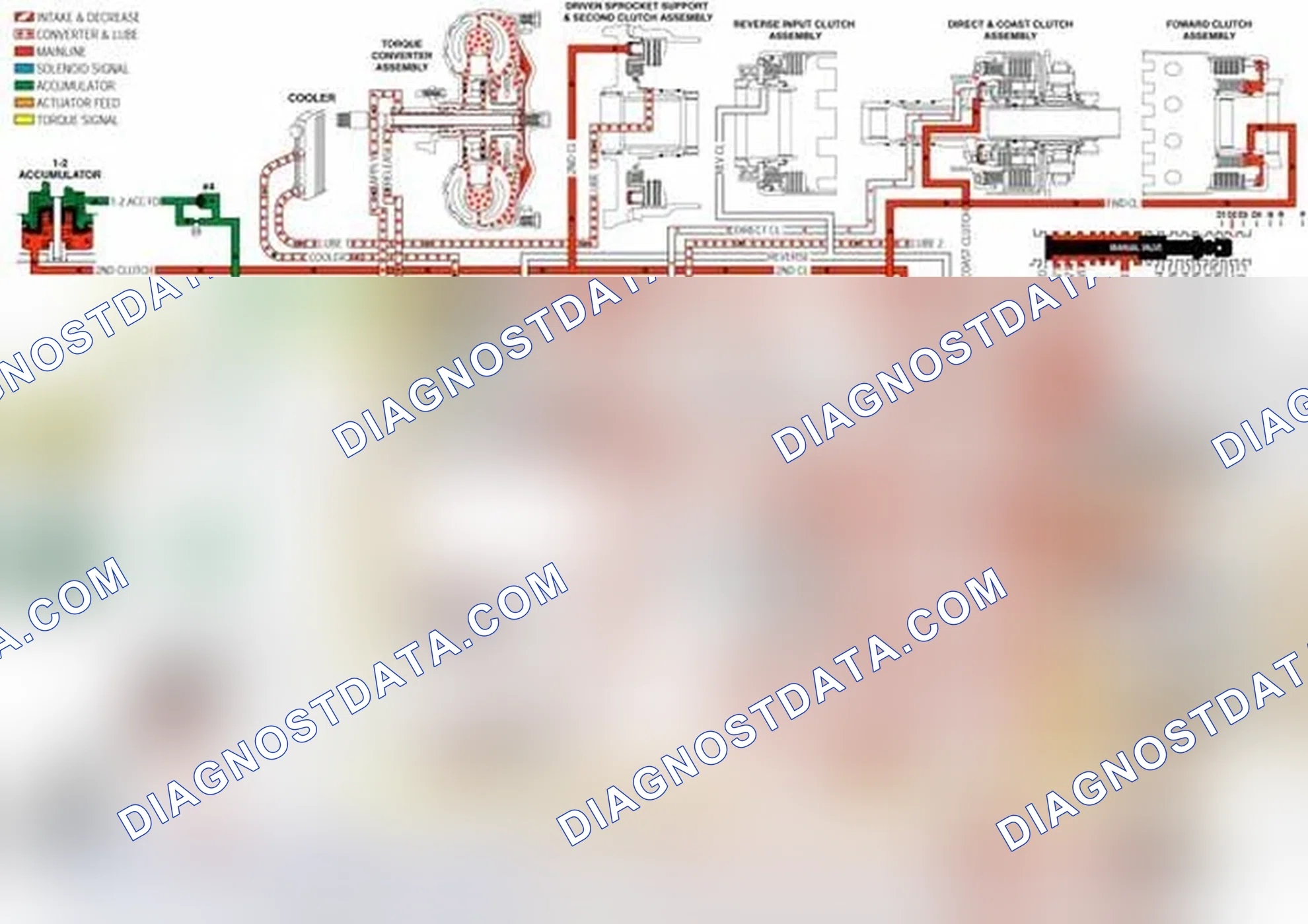 Scheme 197: Torque Converter Clutch