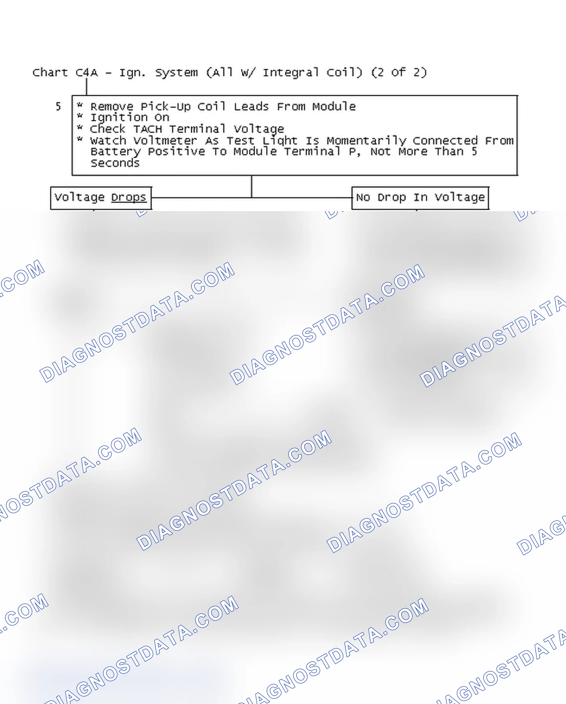 Scheme 165: Flow Chart C4A - Ign. System (All W/ Integral Coil) (2 Of 2)