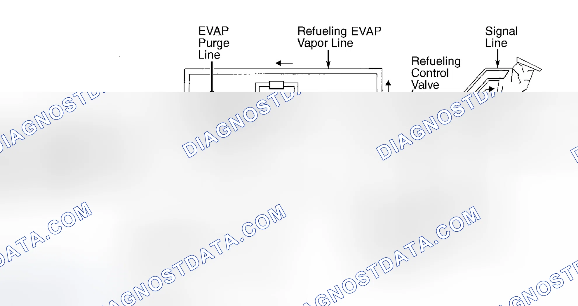 Scheme 64: ON BOARD REFUELING VAPOR RECOVERY (ORVR) SYSTEM
