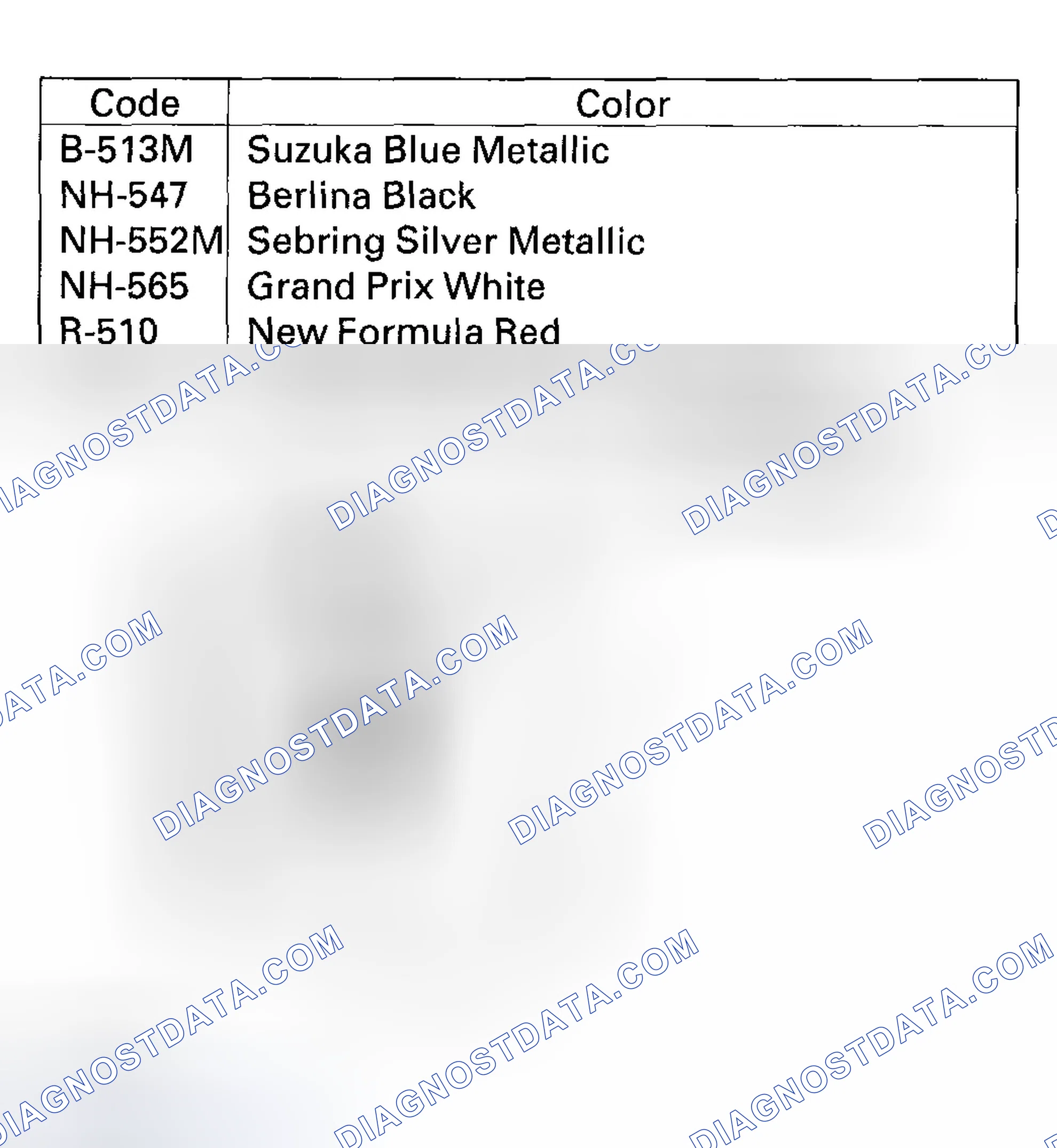 Scheme 12: Paint Code