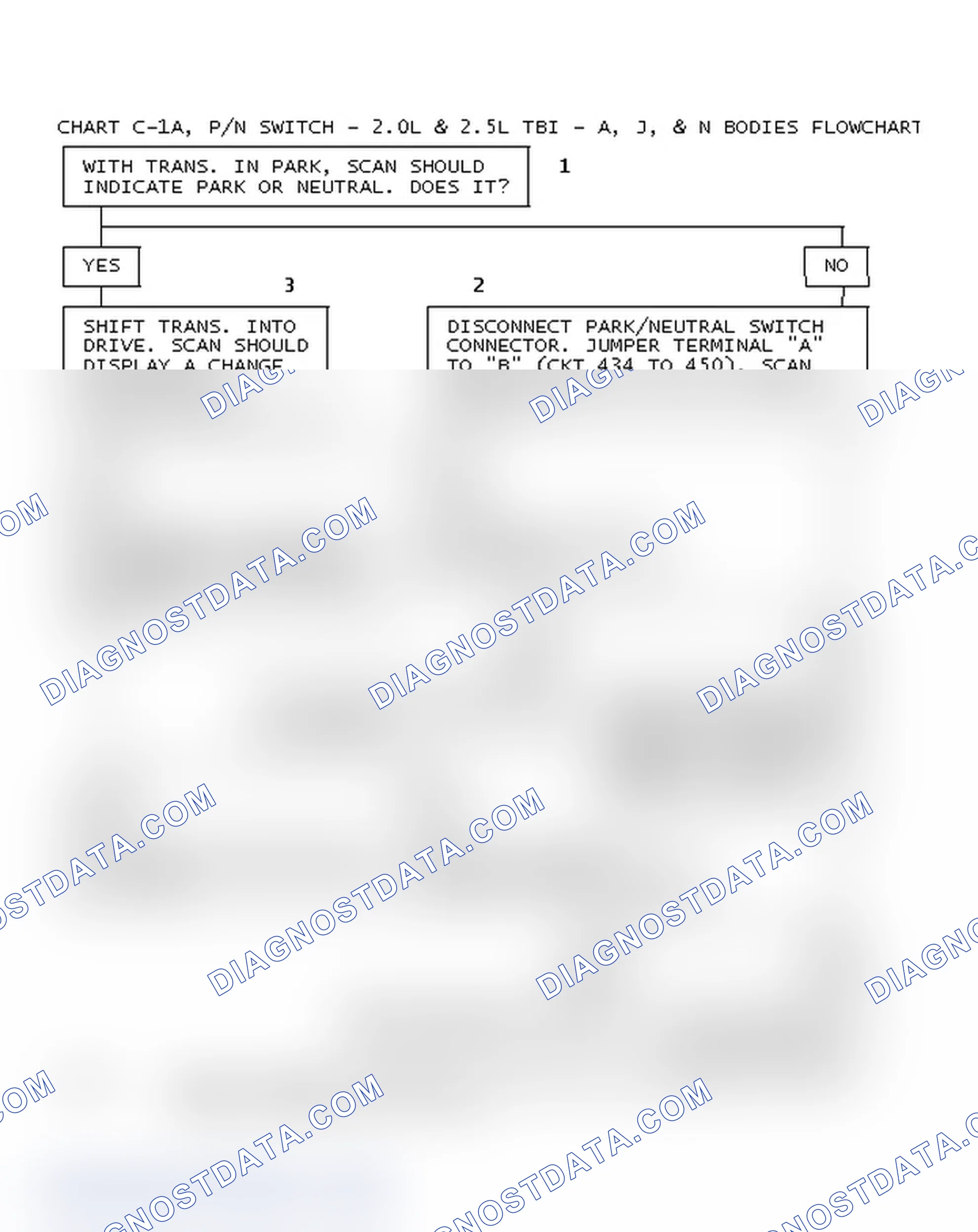 Scheme 195: Chart C-1A, P/N Switch - 2.0L & 2.5L TBI - A, J, & N Bodies Flowchart