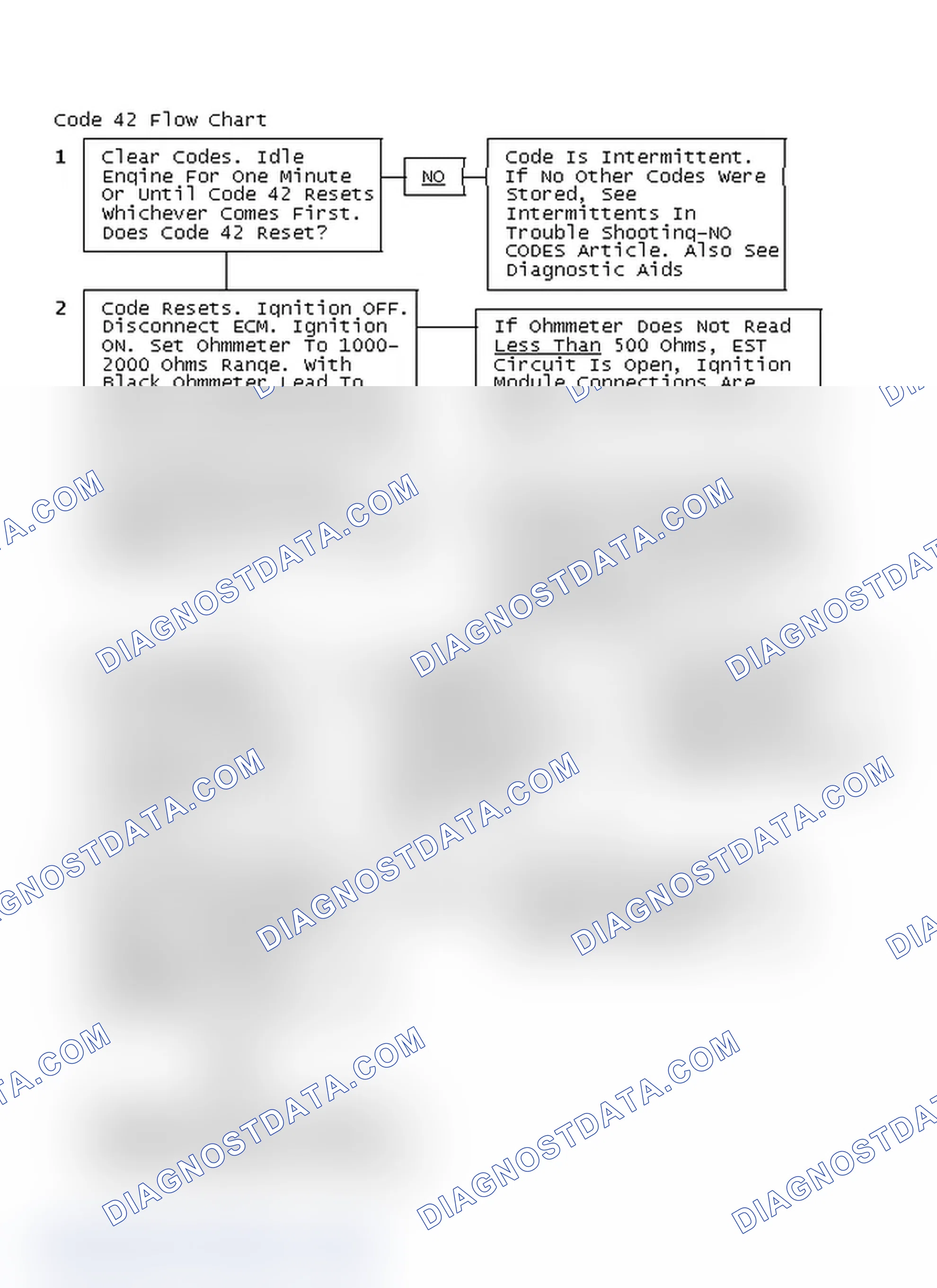Scheme 130: Code 42 Flow Chart