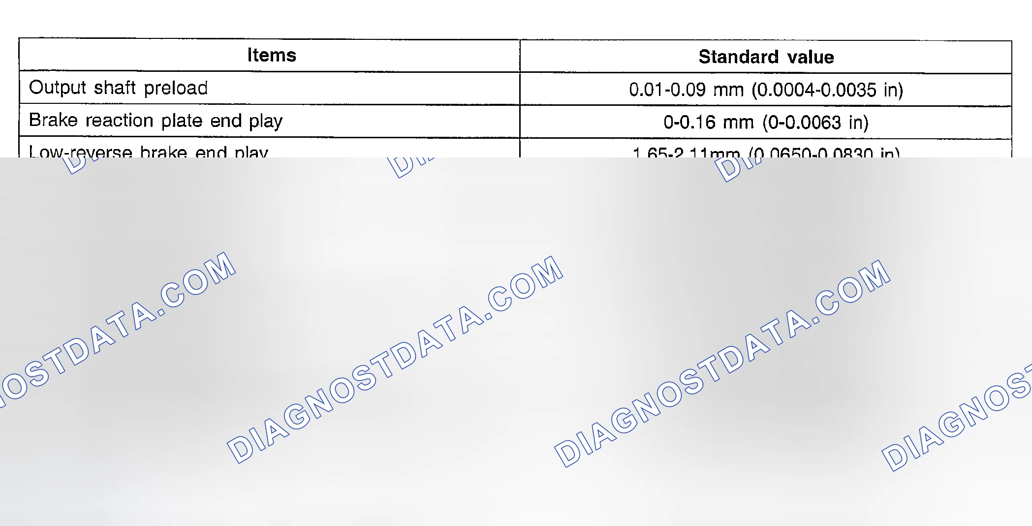 Scheme 23: SERVICE SPECIFICATIONS