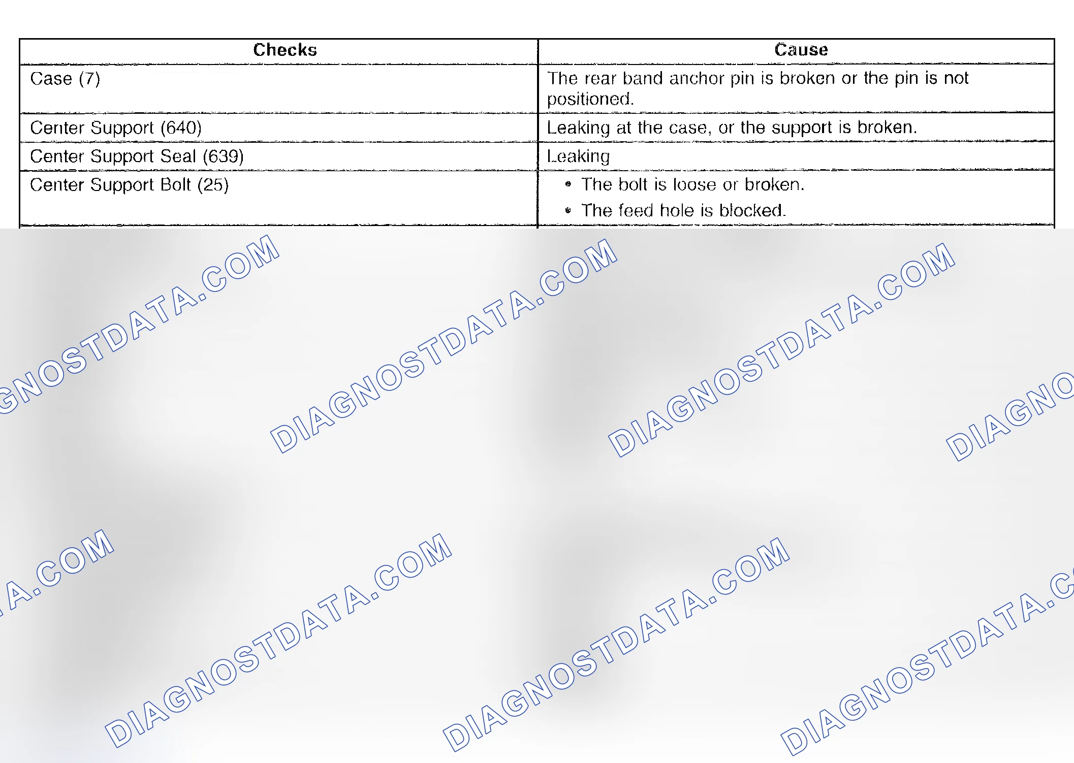 Scheme 929: No Reverse
