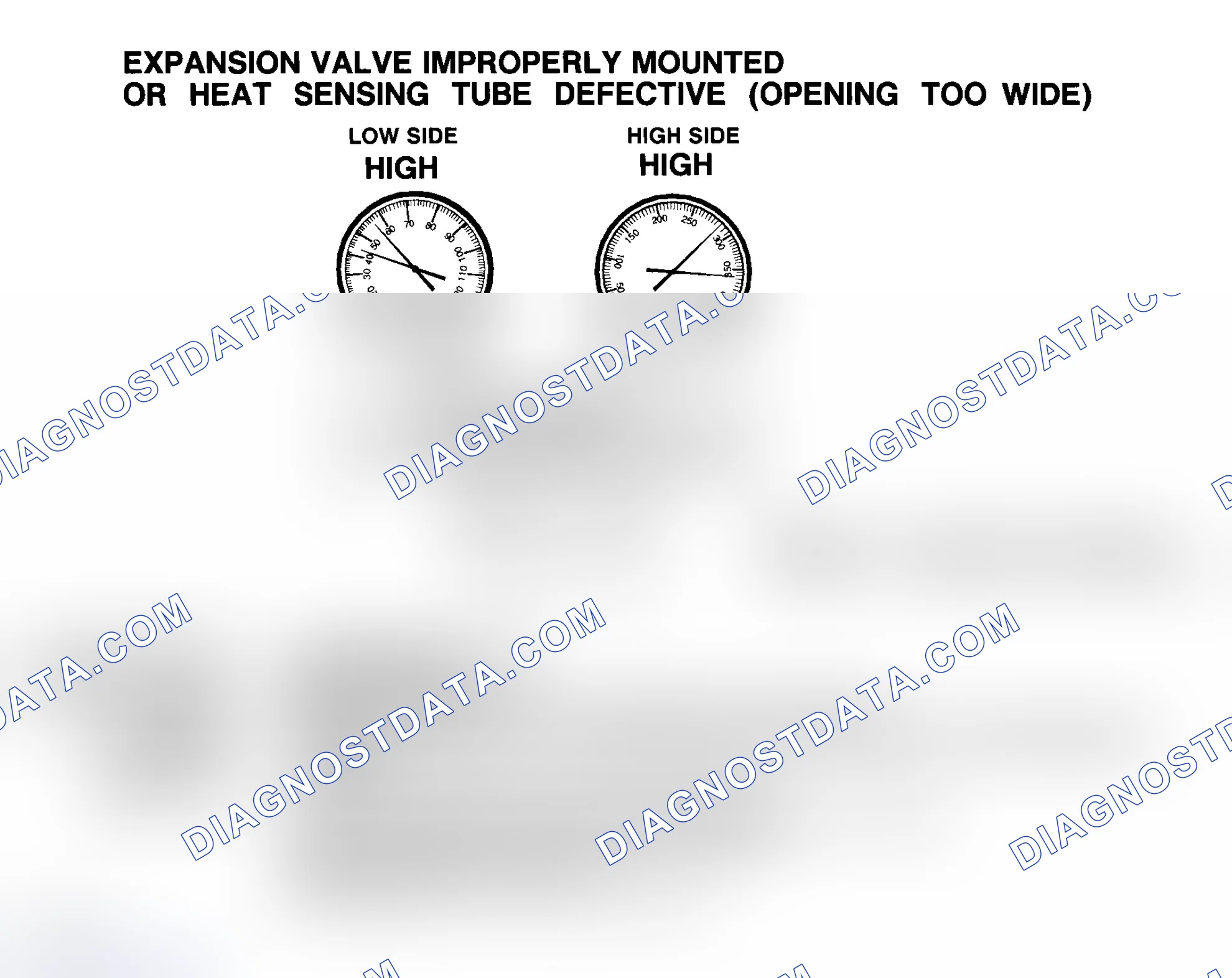 Scheme 14: Expansion Valve Improperly Mounted Or Heat Sensing Tube Defective (Opening Too Wide)