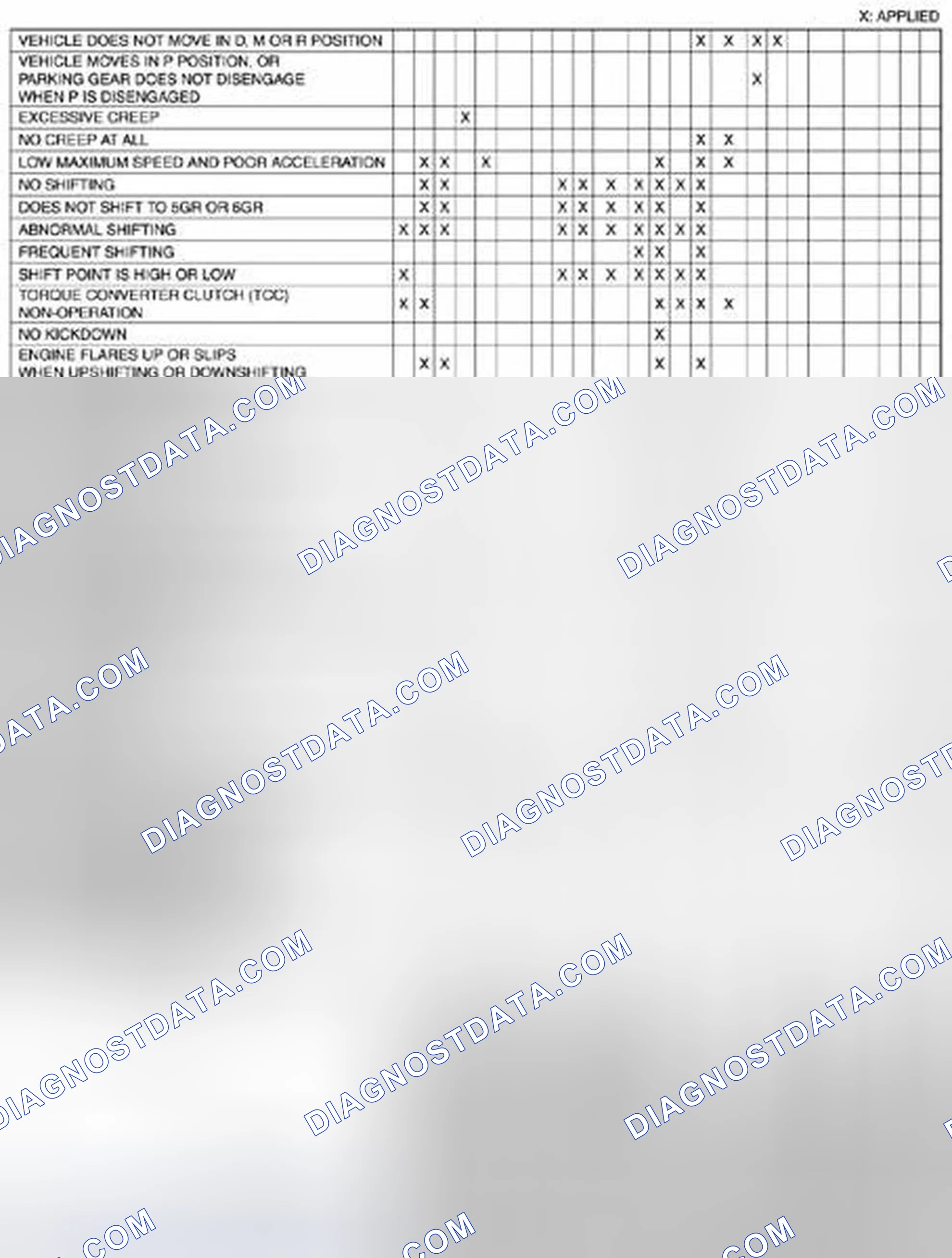 Scheme 613: Transmission/Transaxle Quick Diagnosis Chart (FW6A-EL)