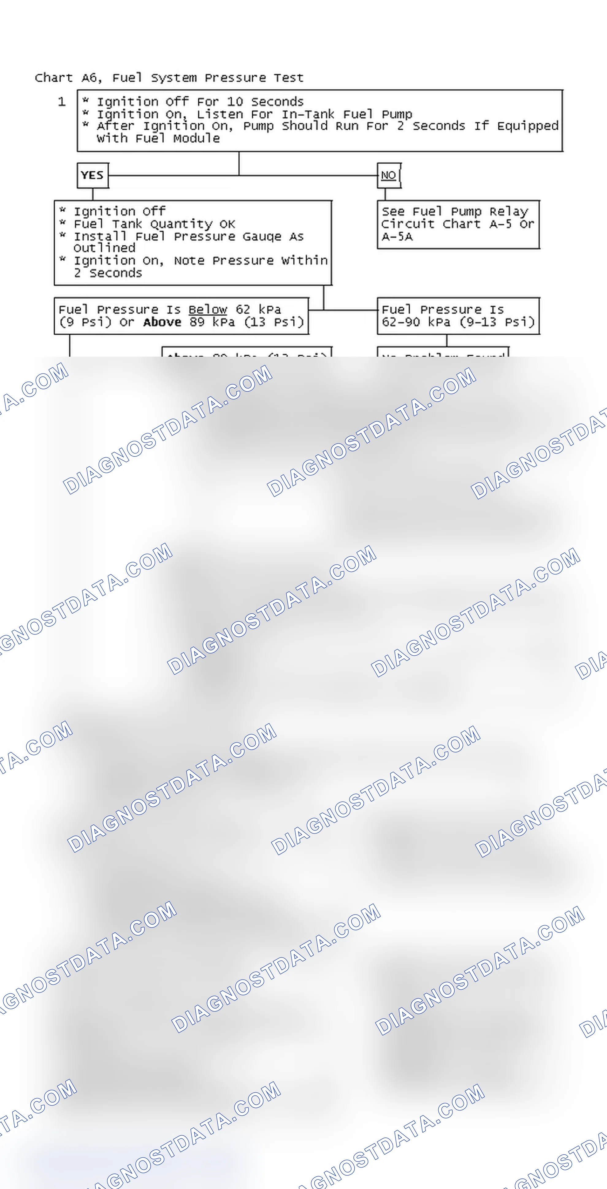 Scheme 44: Chart A6, Fuel System Pressure Test