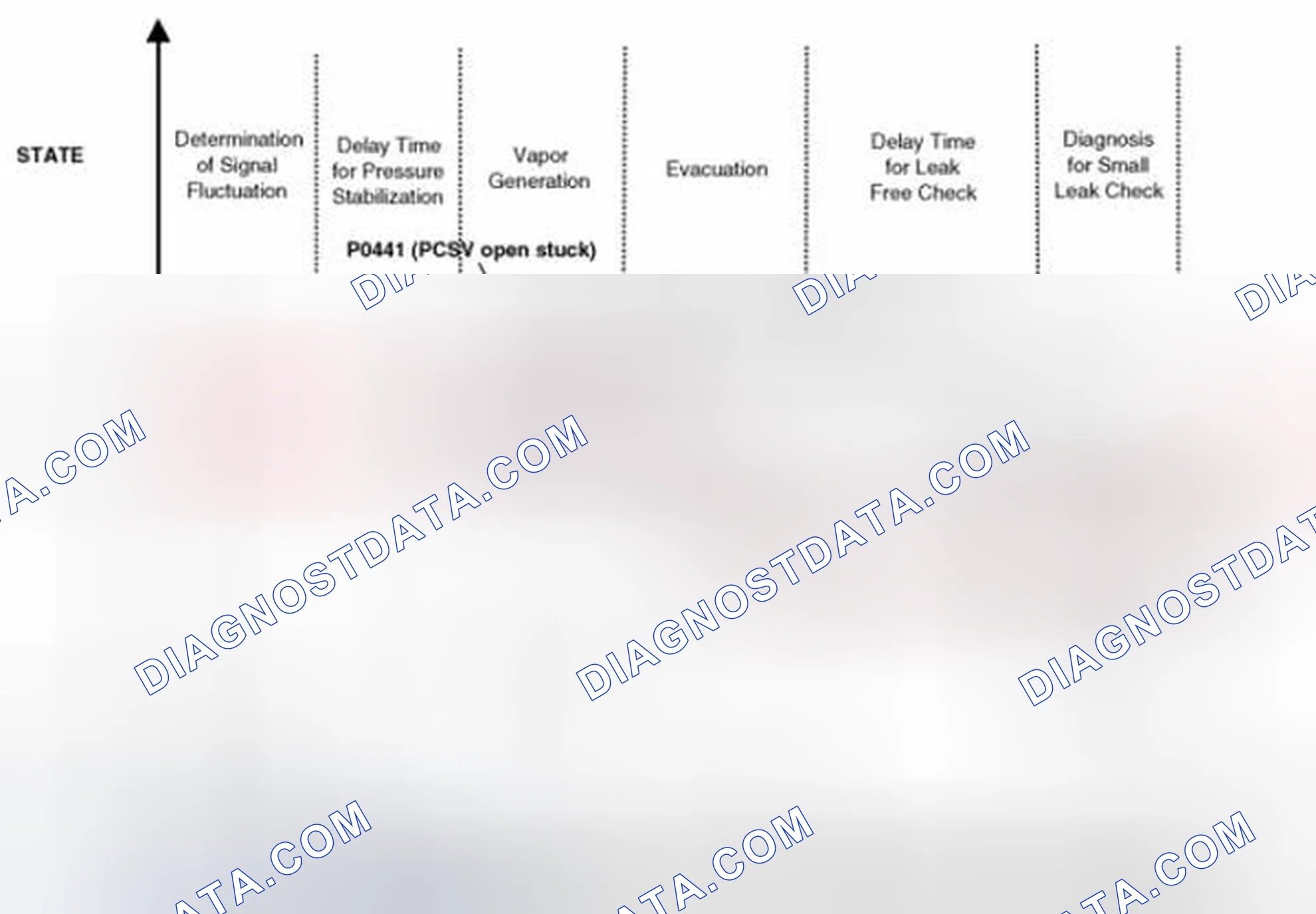 Scheme 165: Evaporative System Monitoring