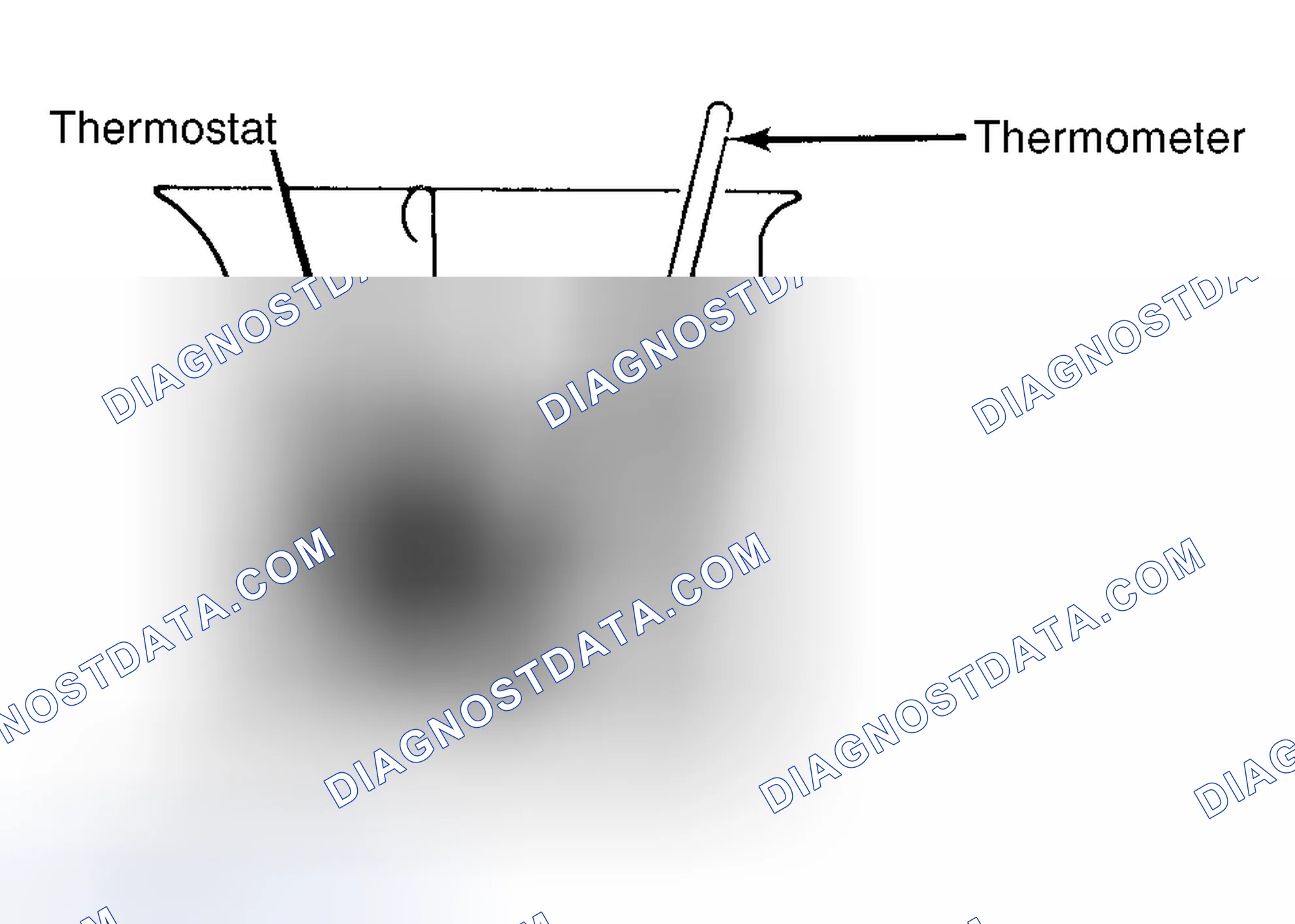 Scheme 1: Testing Thermostat in Coolant/Water Solution