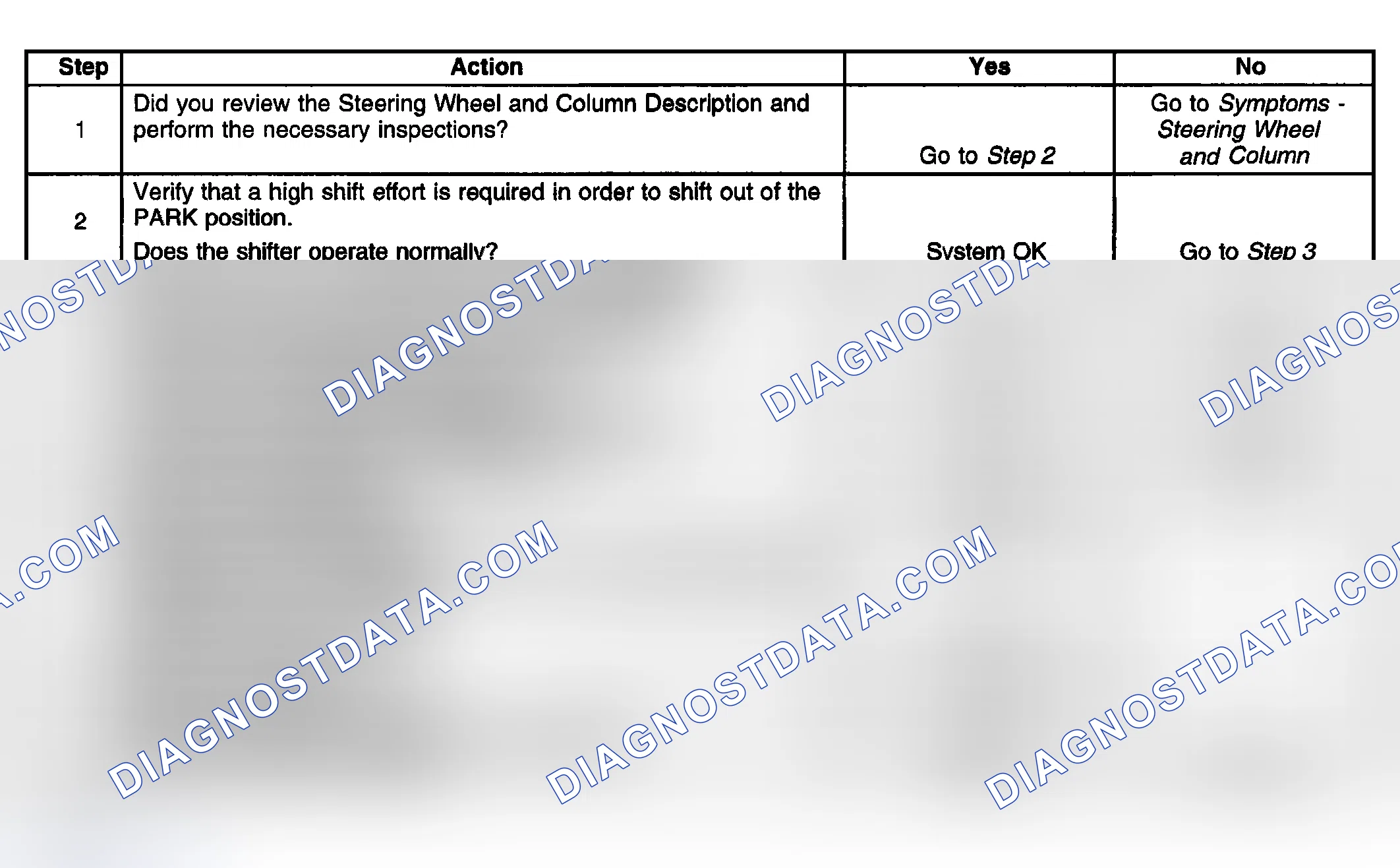 Scheme 10: HIGH SHIFT EFFORT