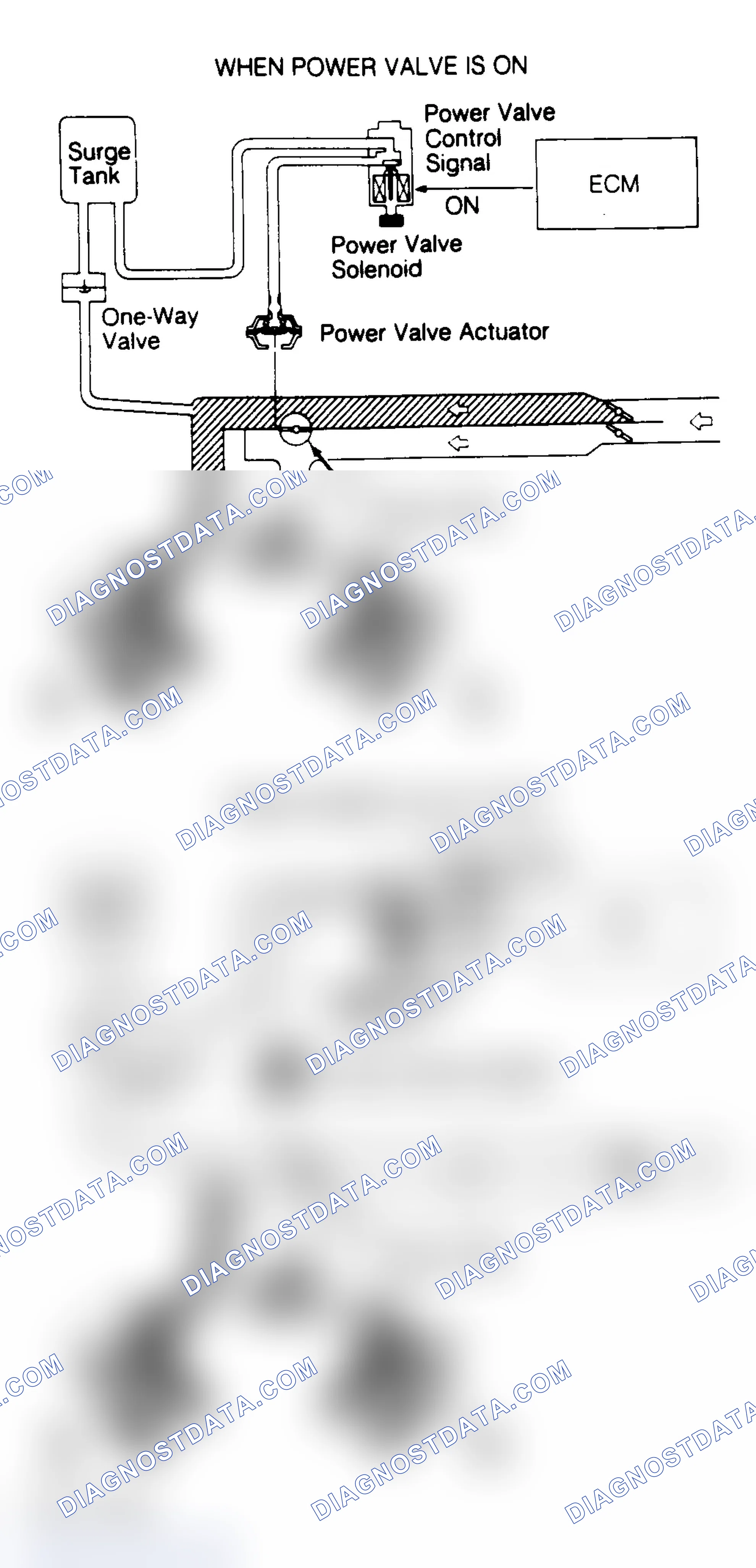 Scheme 1: Surge Tank & One-Way Check Valve