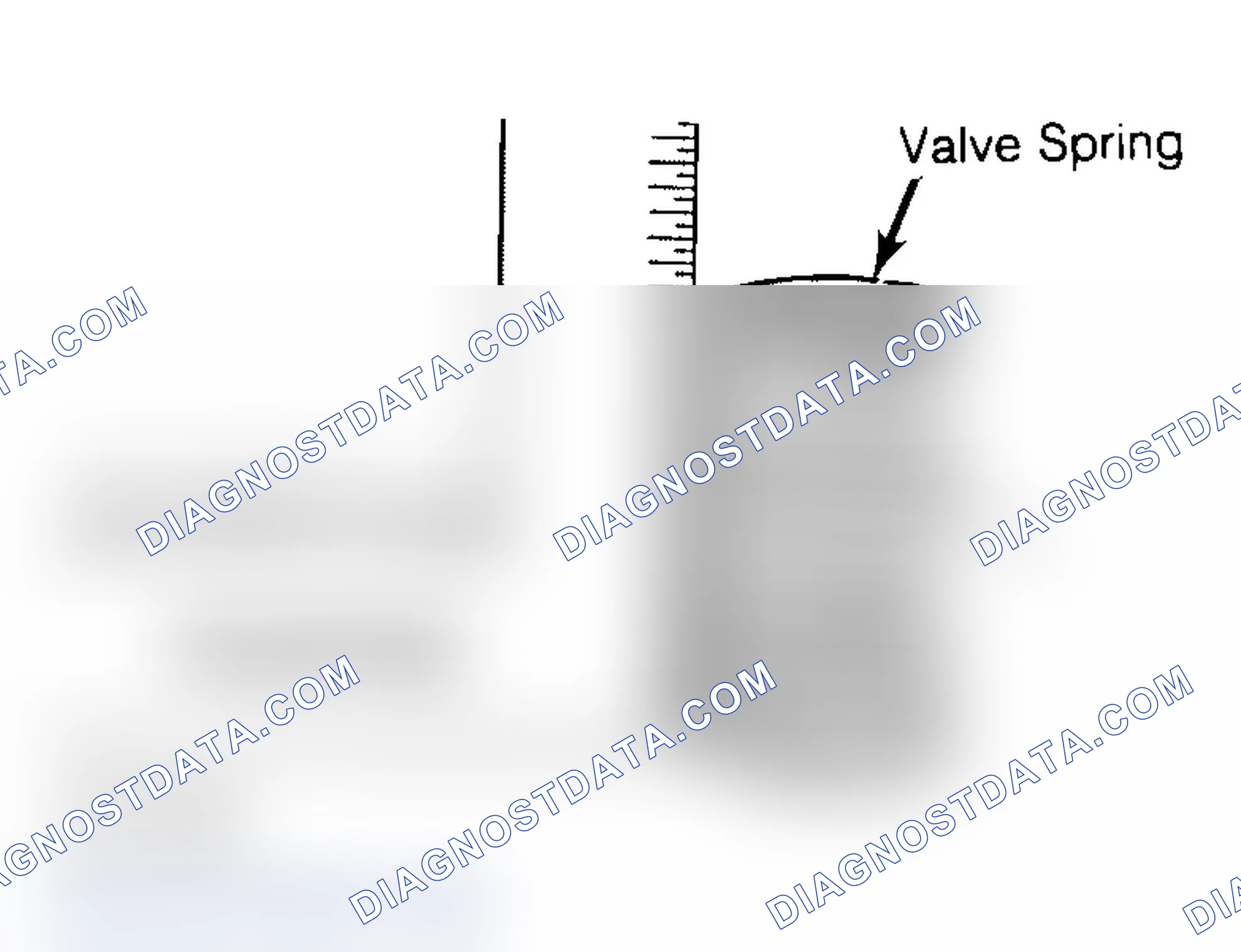 Scheme 6: Checking Valve Spring Squareness