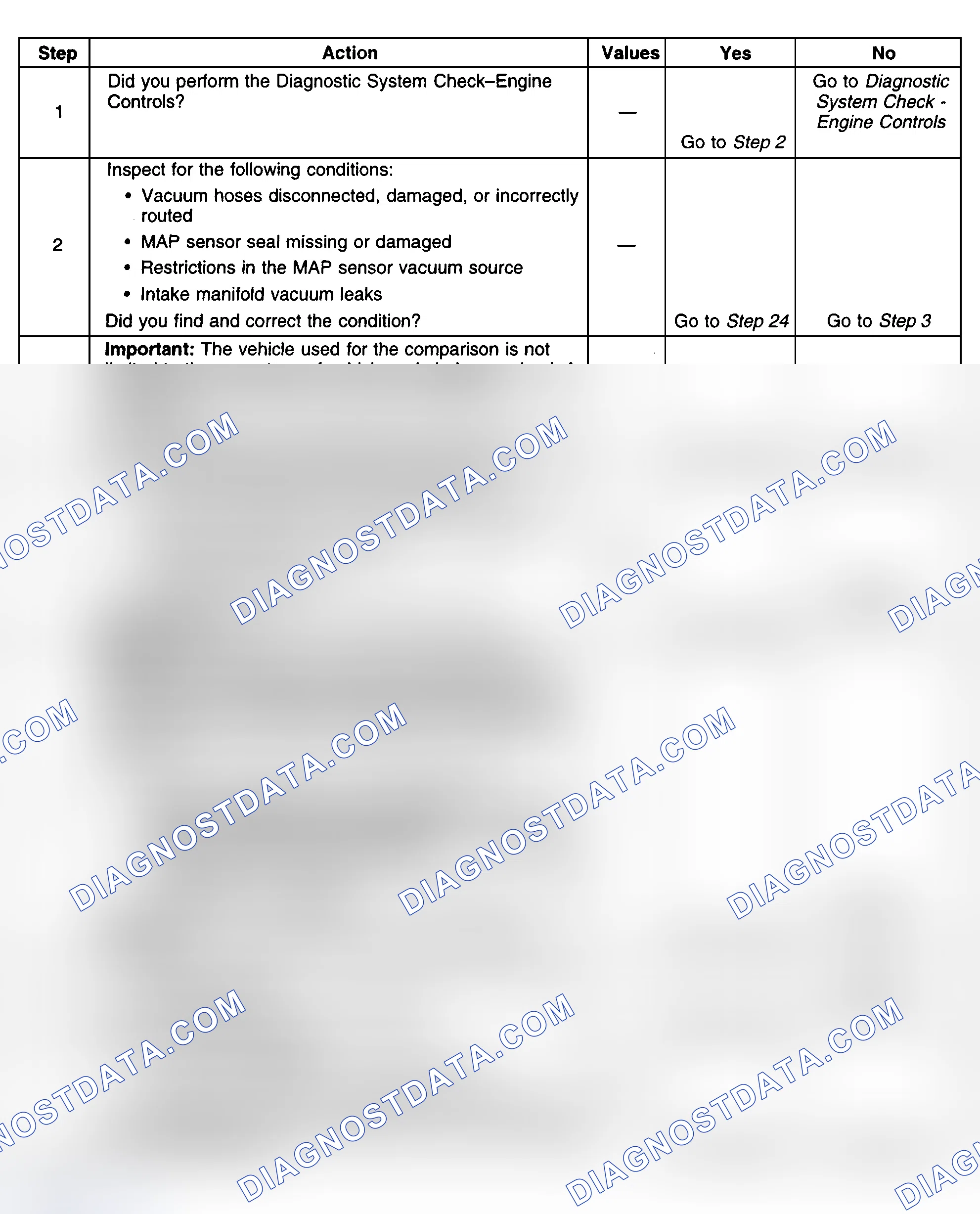 Scheme 475: Diagnostic Procedures