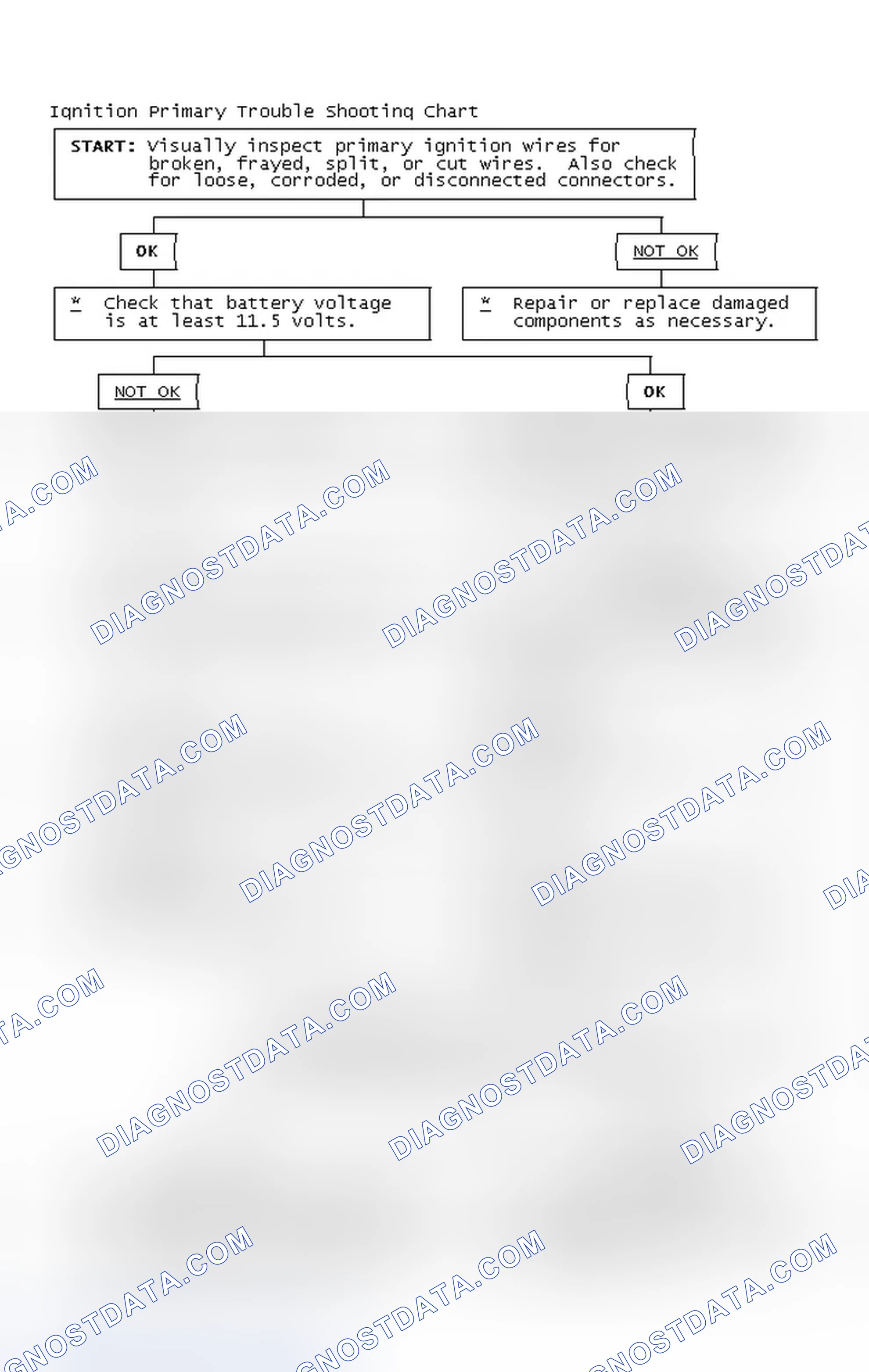 Scheme 4: Ignition Primary Trouble Shooting Chart