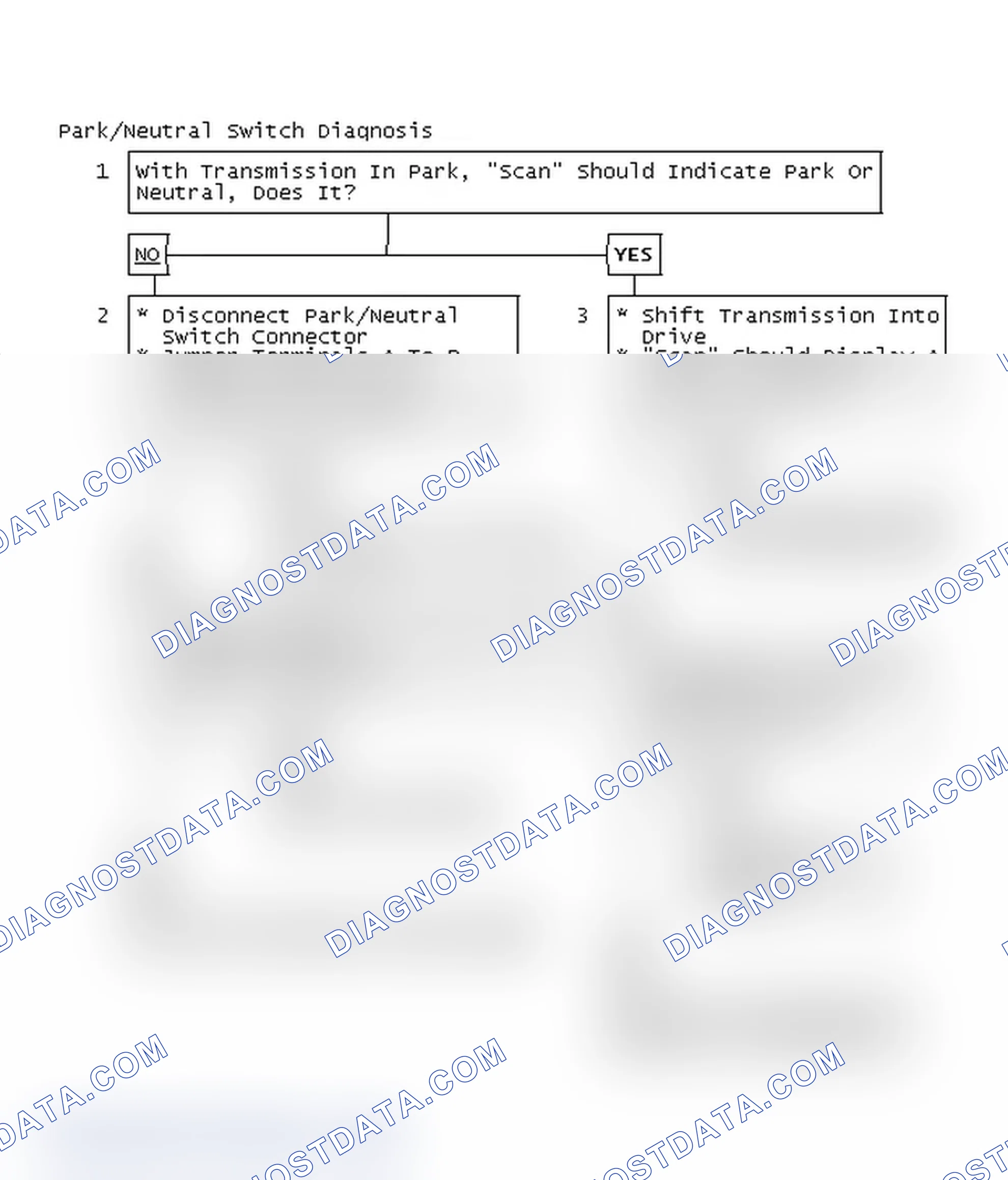 Scheme 87: Park/Neutral Switch Diagnosis