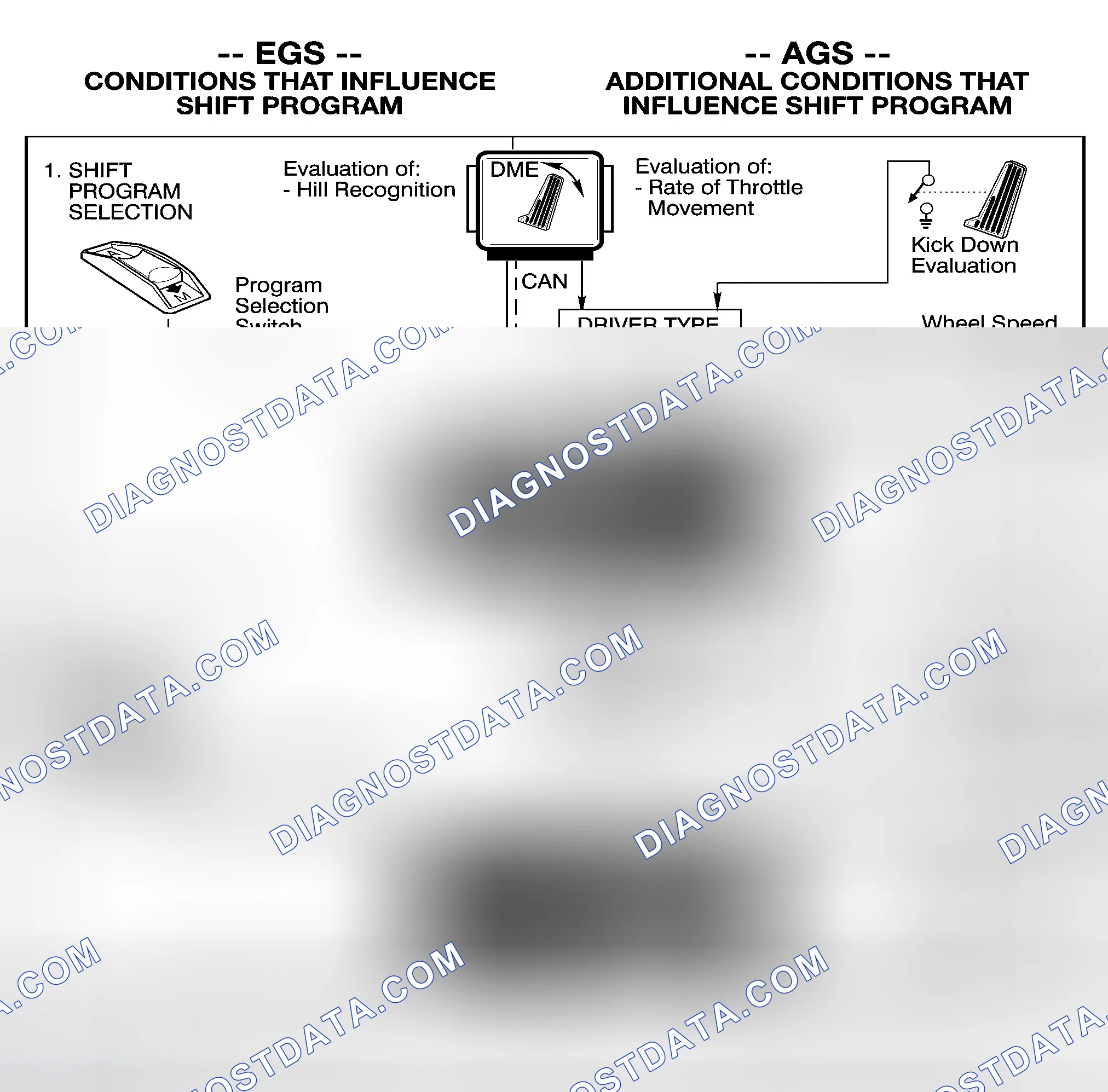 Scheme 222: ADAPTIVE FEATURES (AGS)