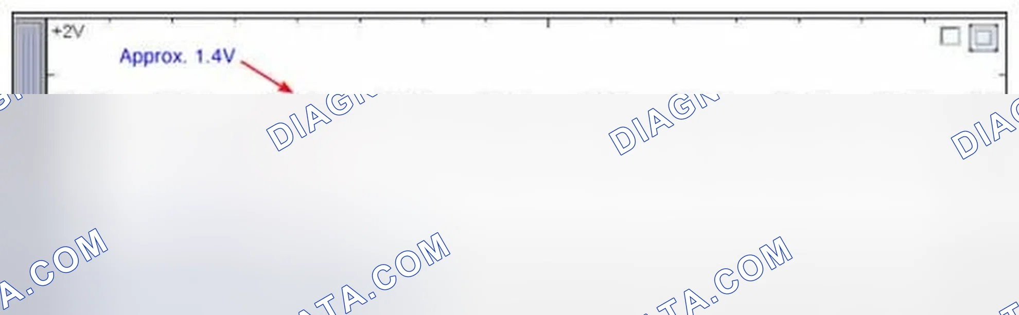 Scheme 74: Signal Waveform & Data