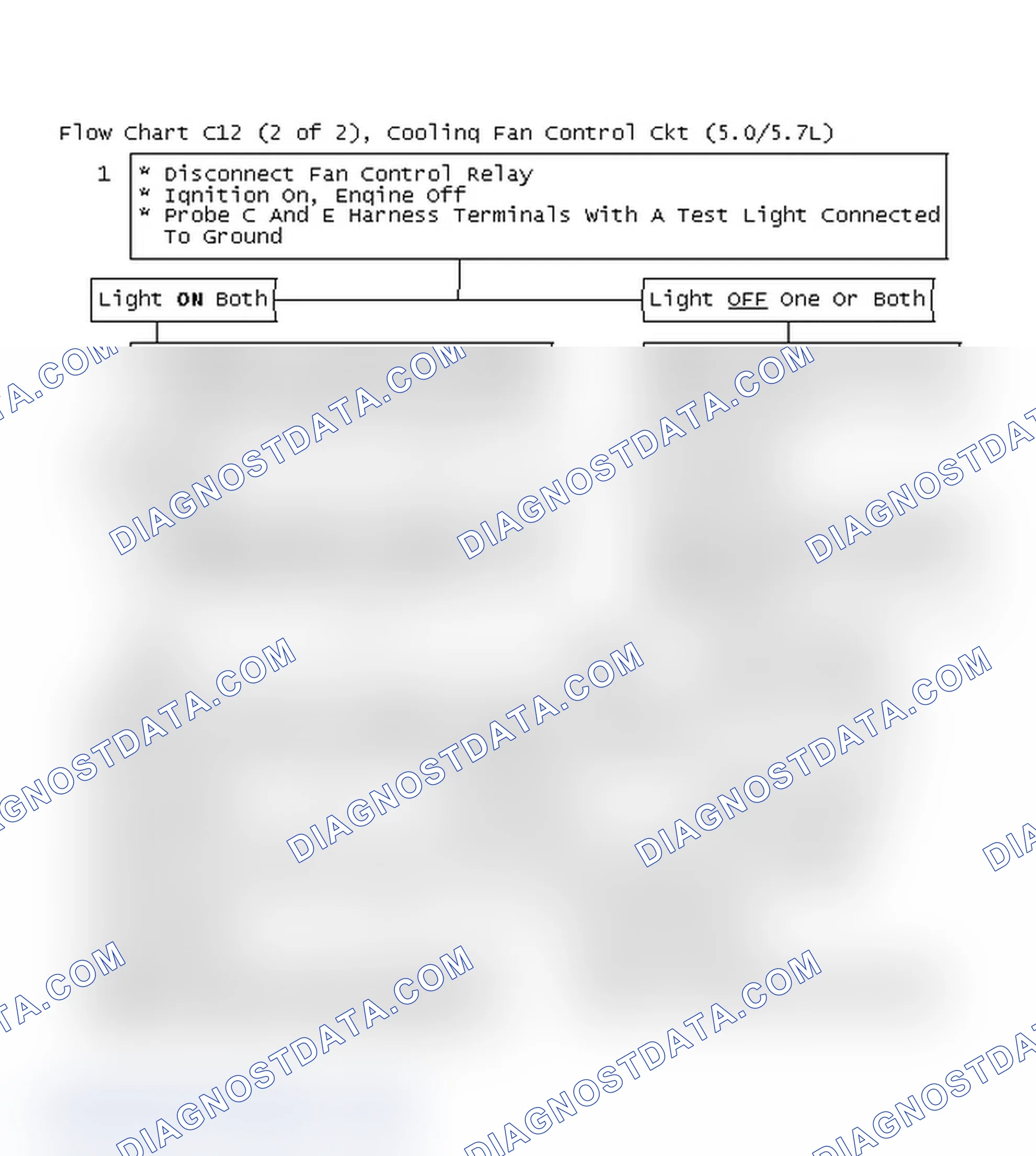 Scheme 682: Flow Chart C12 (2 Of 2), Cooling Fan Control Ckt (5.0/5.7L)