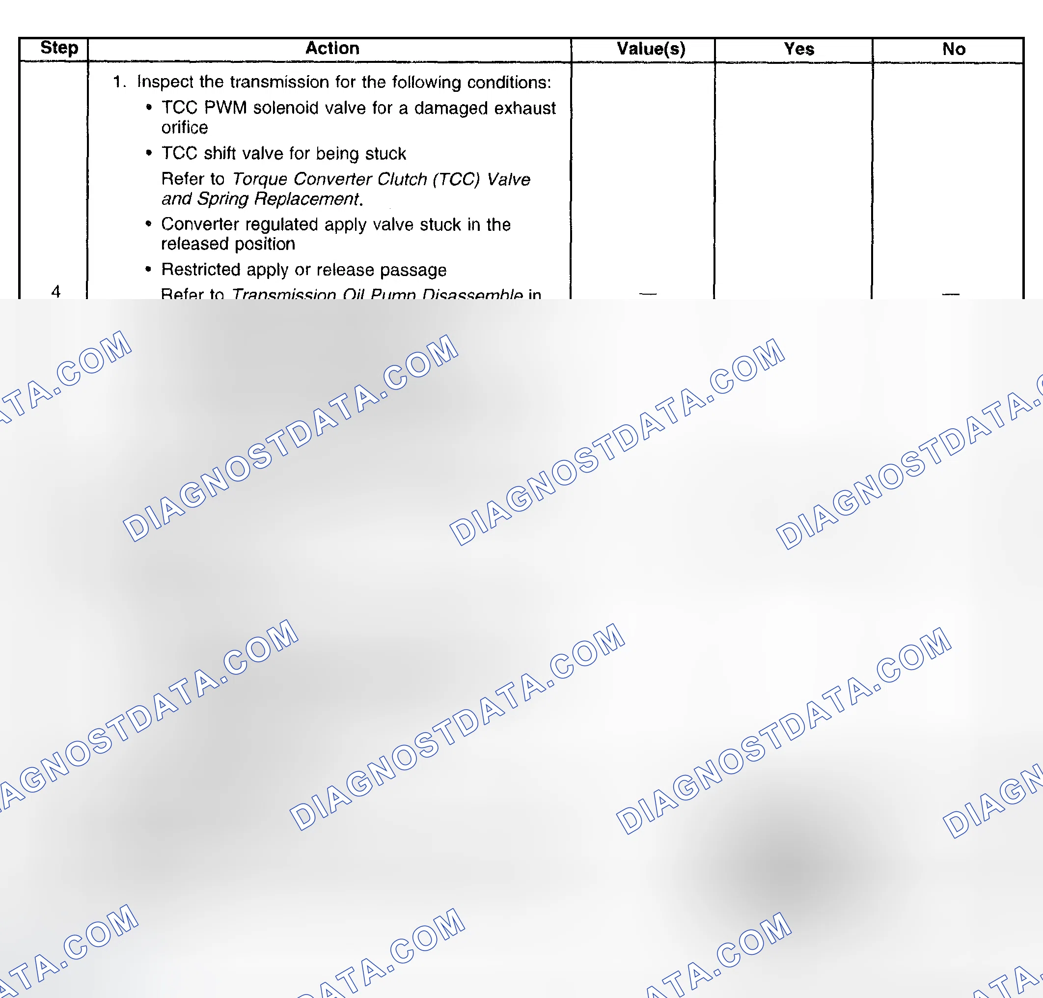 Scheme 1023