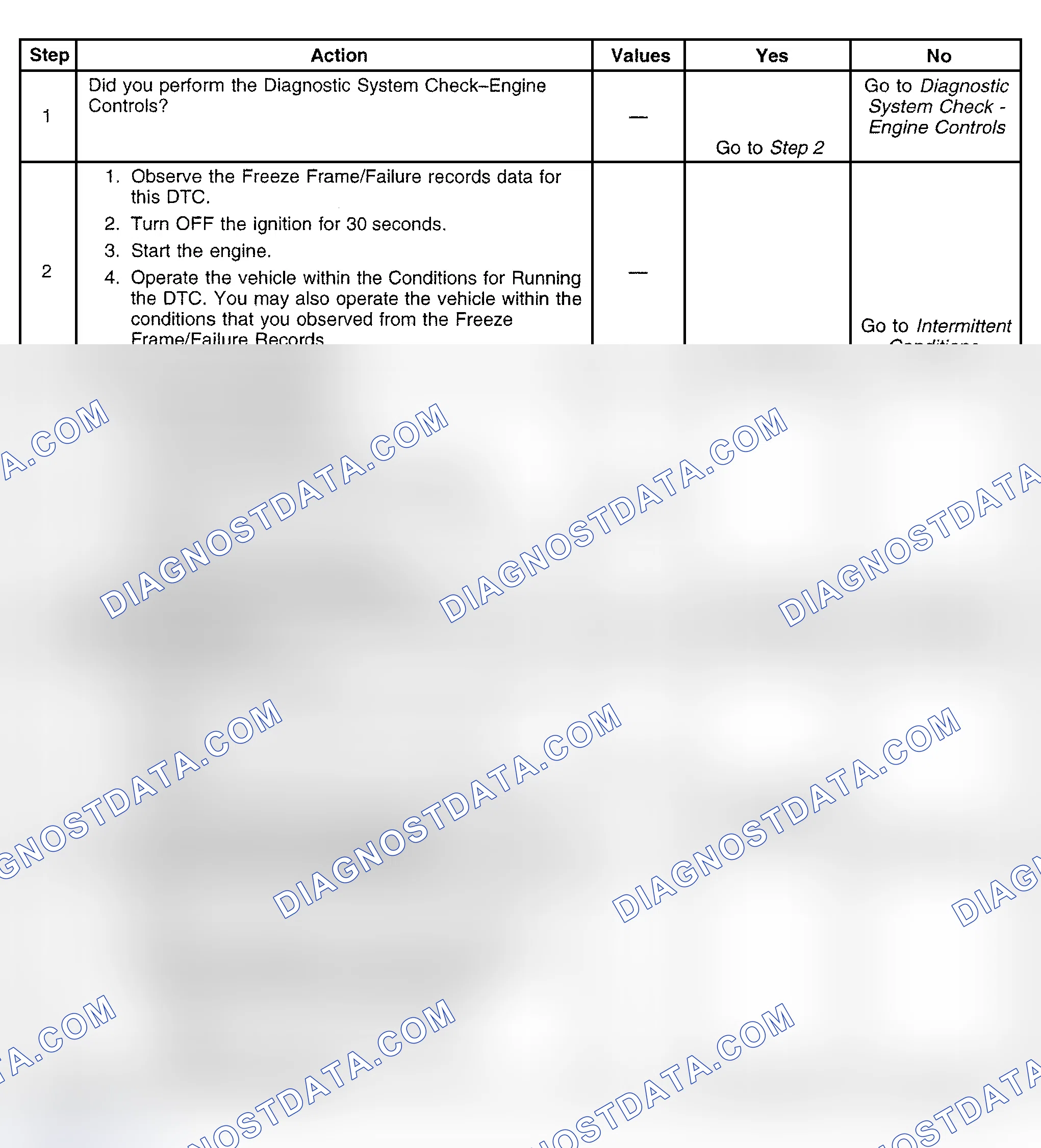 Scheme 456: Diagnostic Procedure