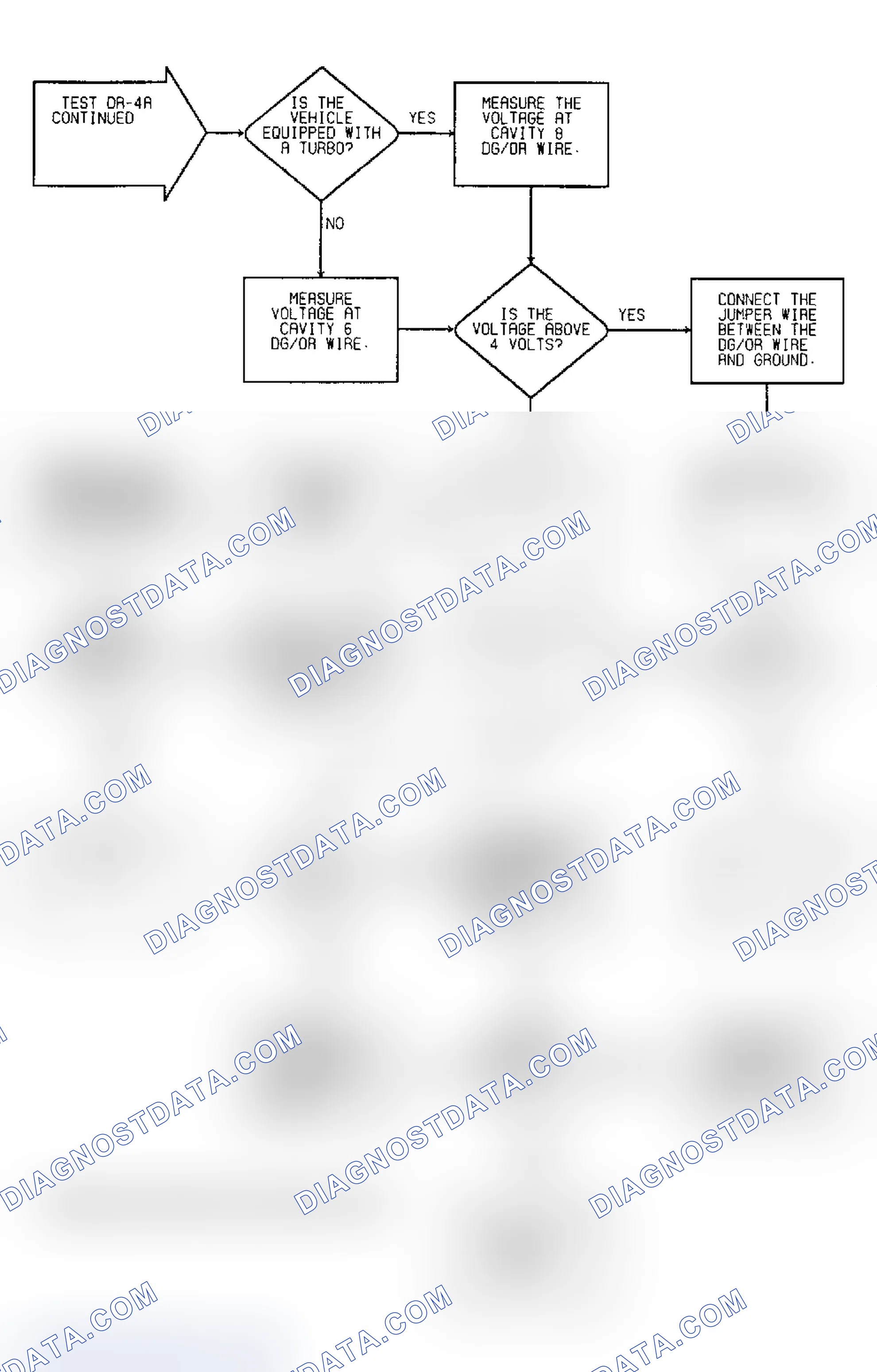 Scheme 72: Driveability Test DR-4A: Diagnostic Flow Chart (2 of 2)