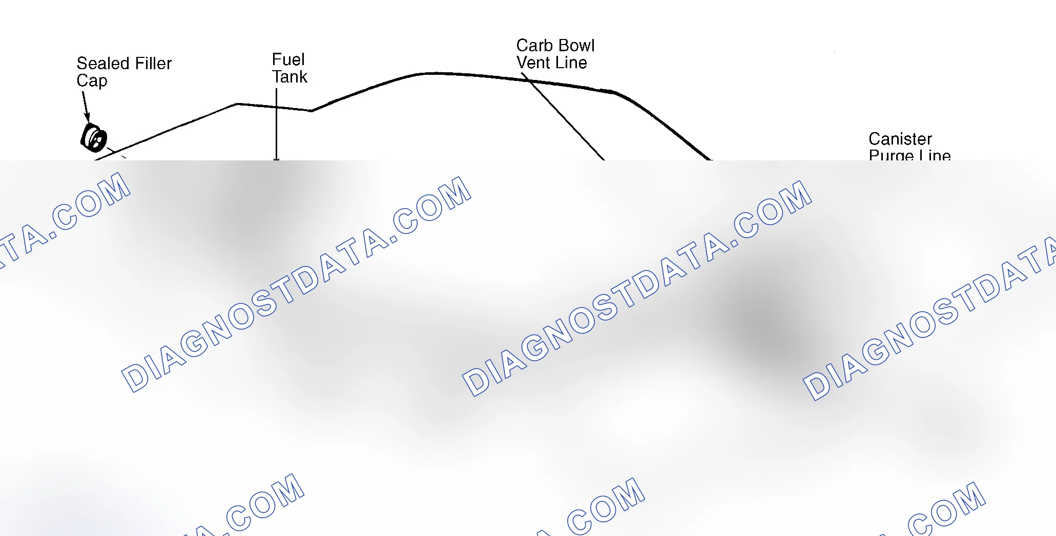 Scheme 39: Typical Fuel Evaporative System
