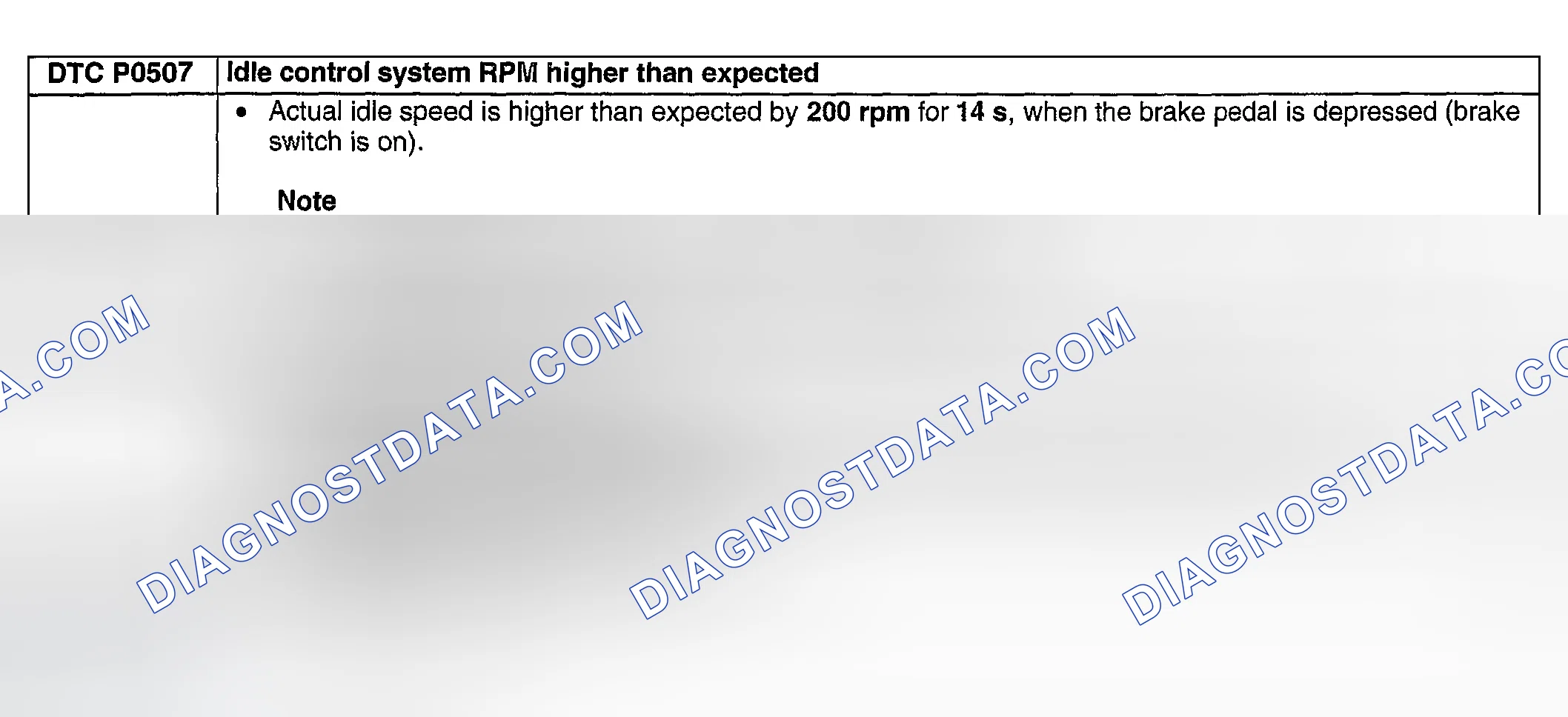 Scheme 225: DTC P0507: IDLE CONTROL SYSTEM RPM HIGHER THAN EXPECTED