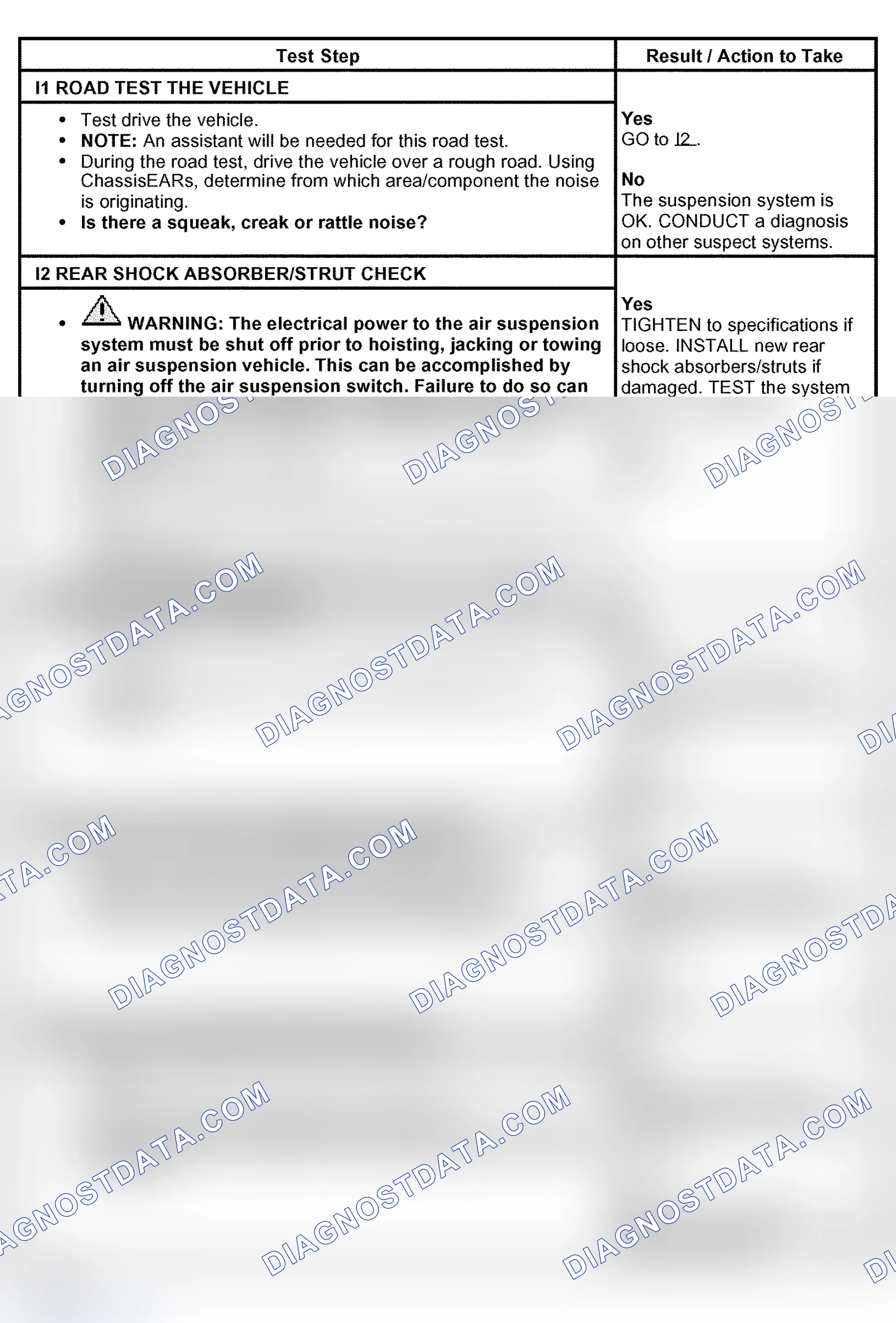 Scheme 50: PINPOINT TEST I: REAR SUSPENSION NOISE