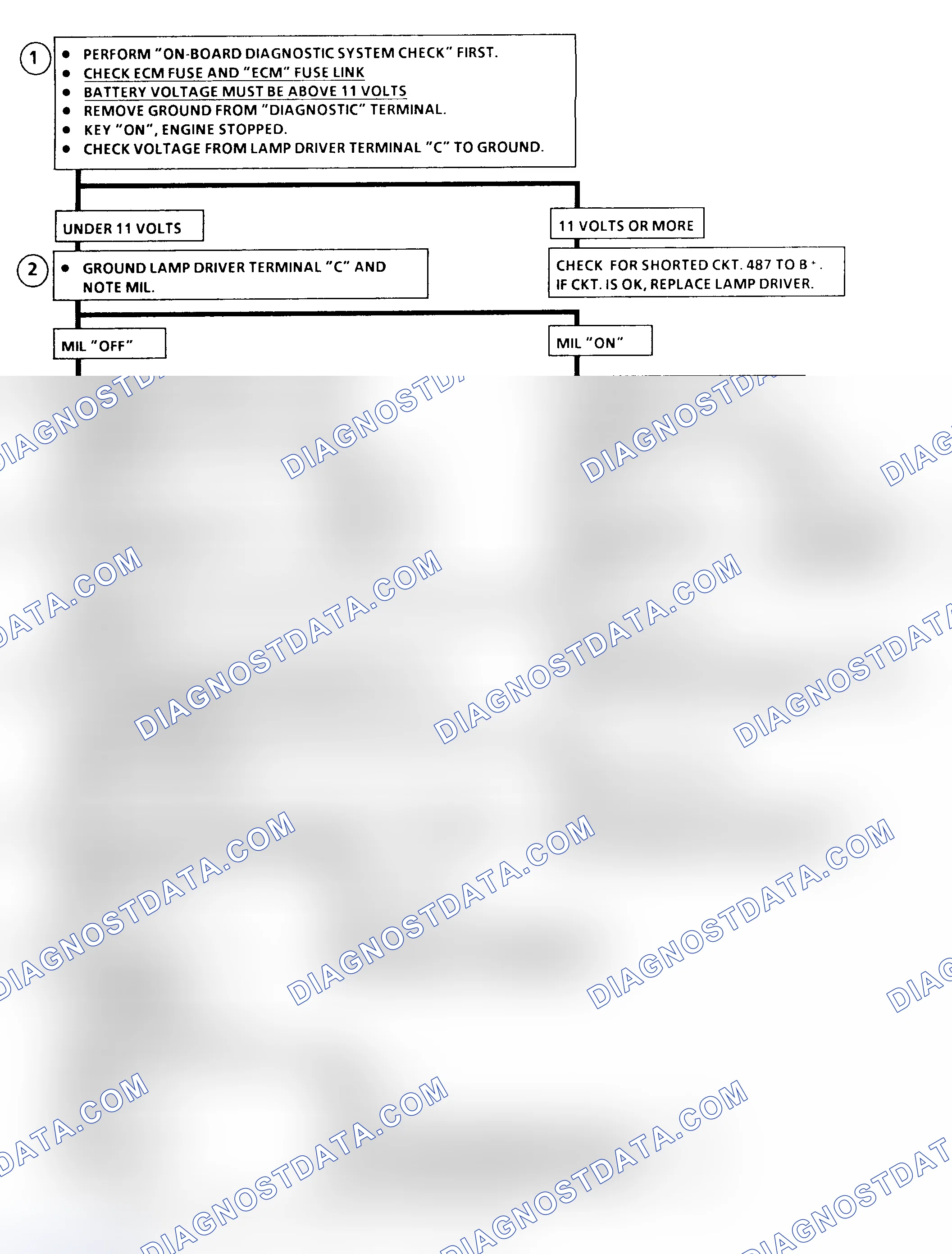 Scheme 37