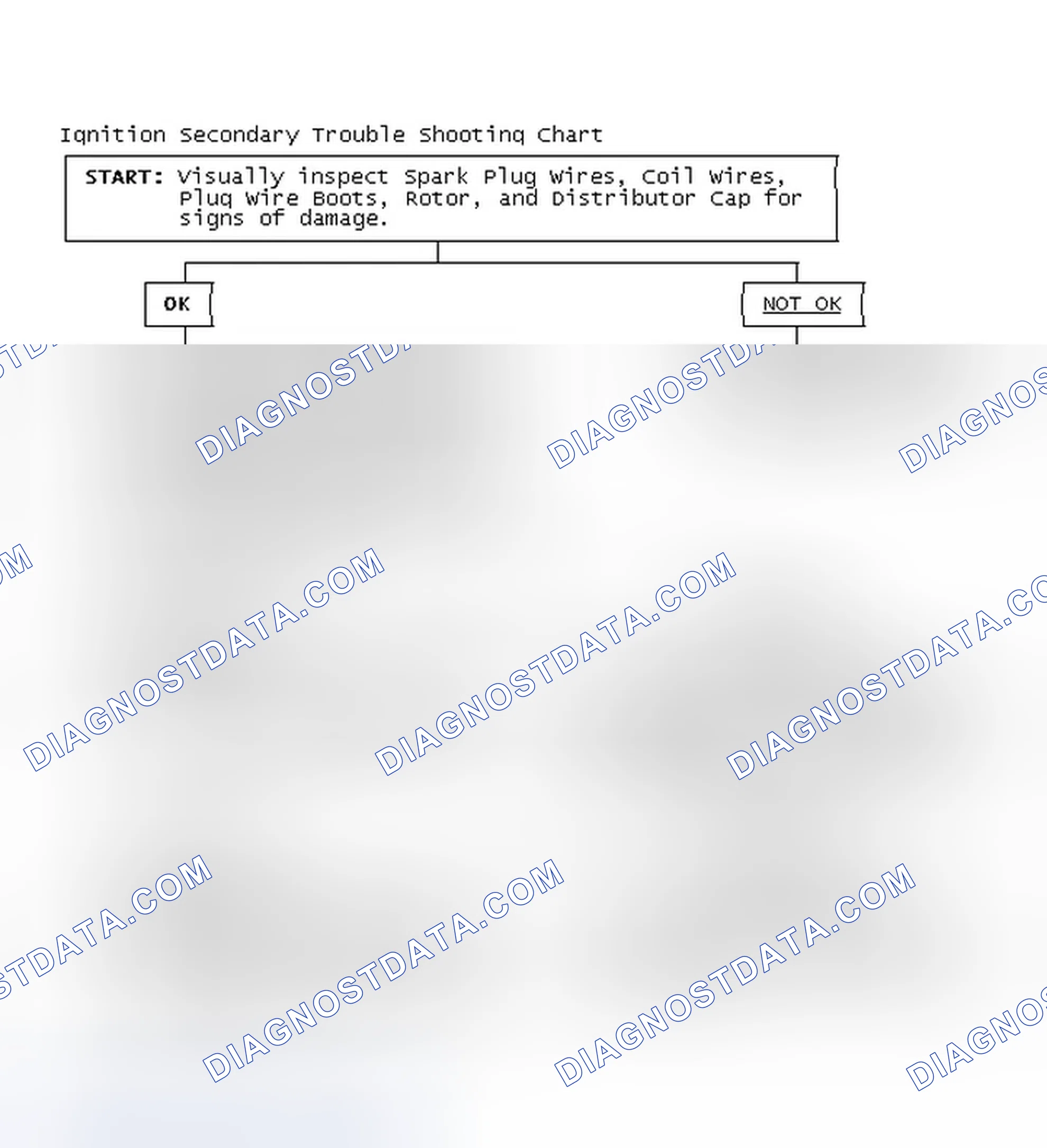 Scheme 3: Ignition Secondary Trouble Shooting Chart