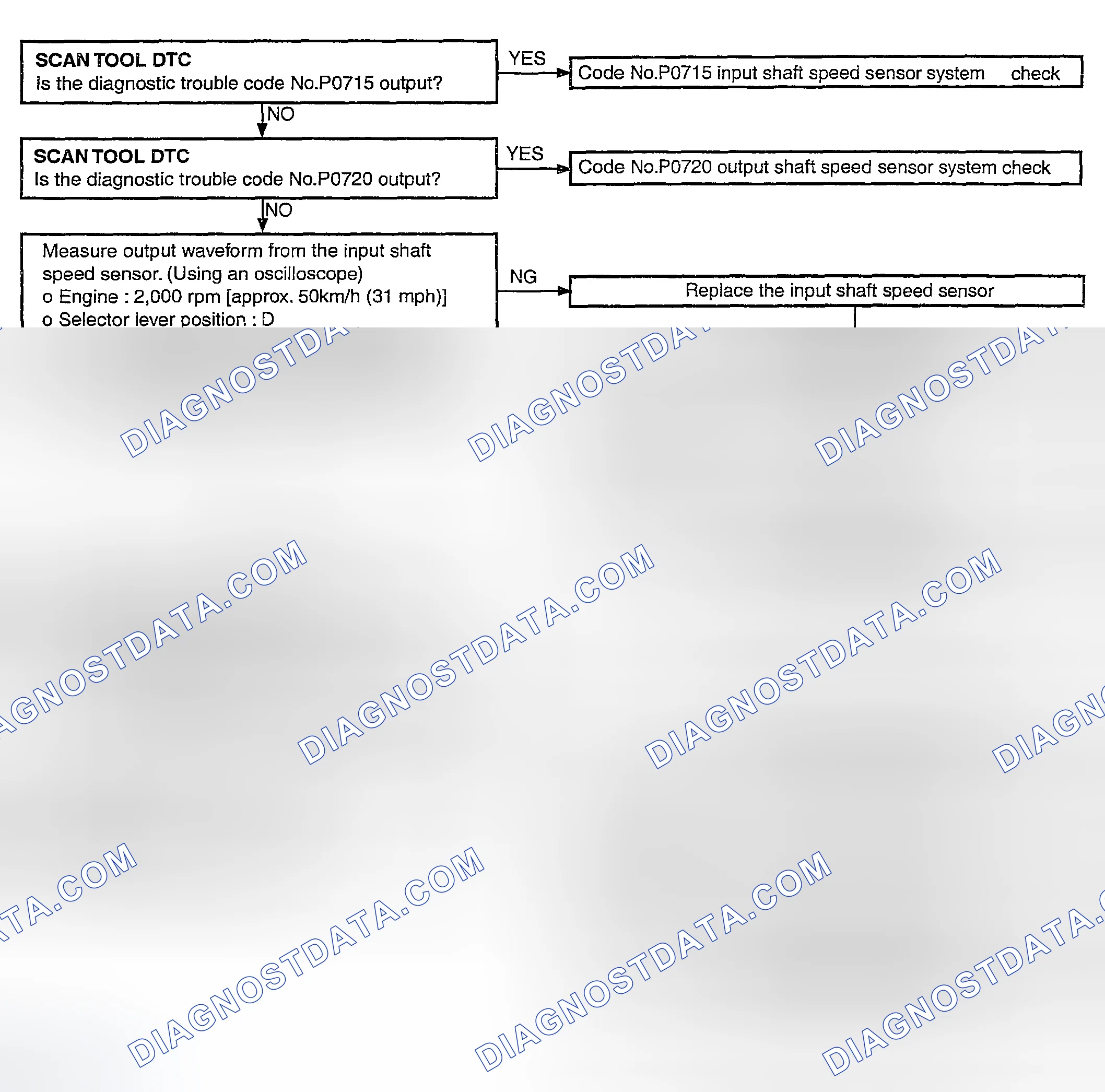 Scheme 49: DTC P0736 Diagnostic Flow Chart