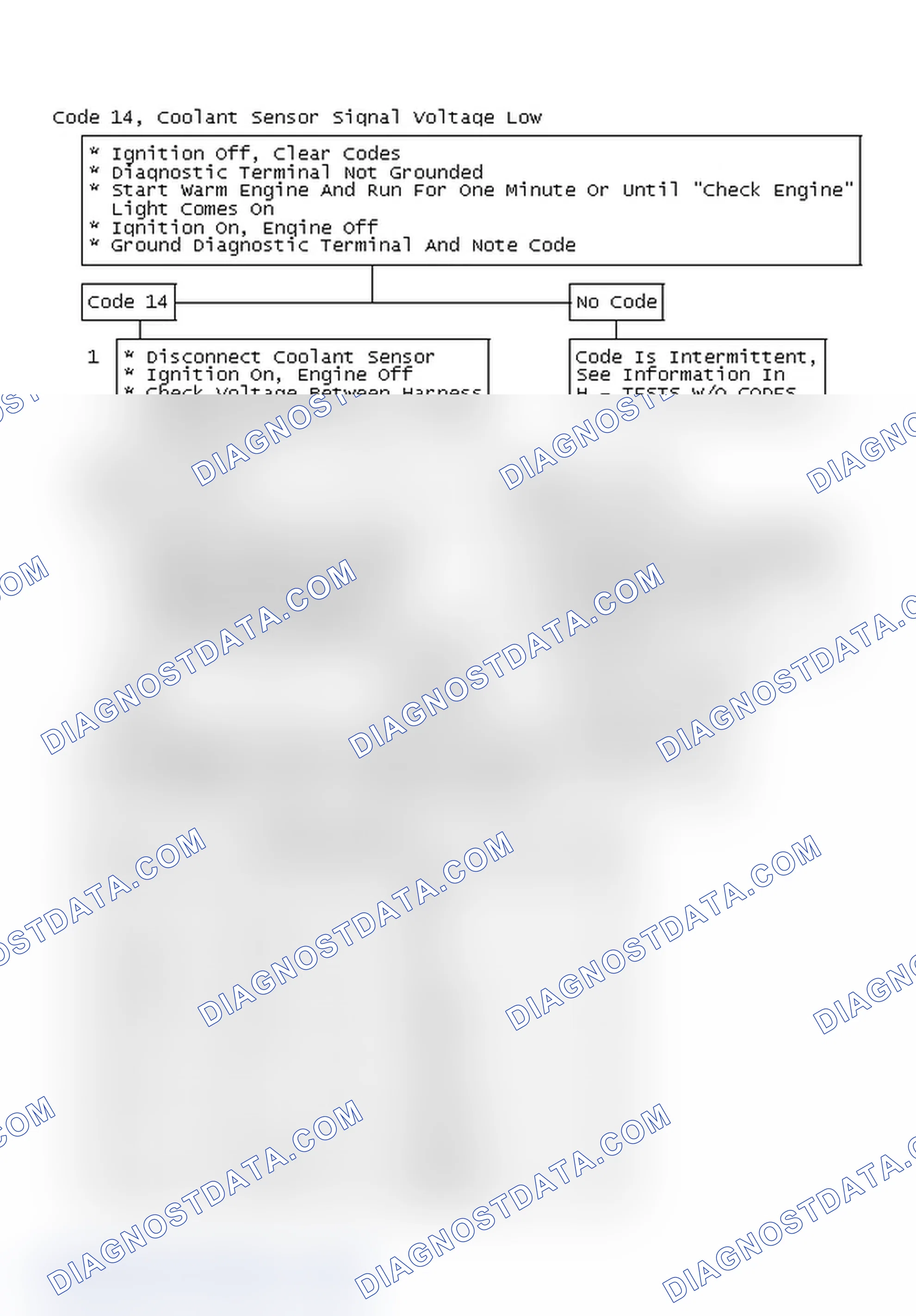 Scheme 186: Code 14, Coolant Sensor Signal Voltage Low