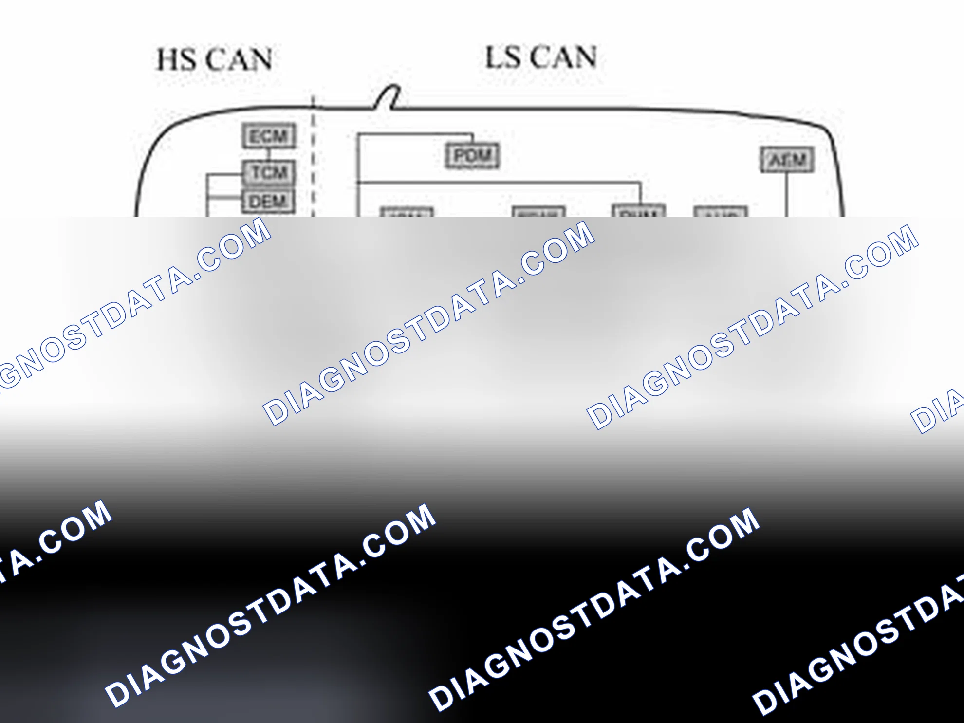 Scheme 3: HIGH AND LOW SPEED SIDES ON THE NETWORK