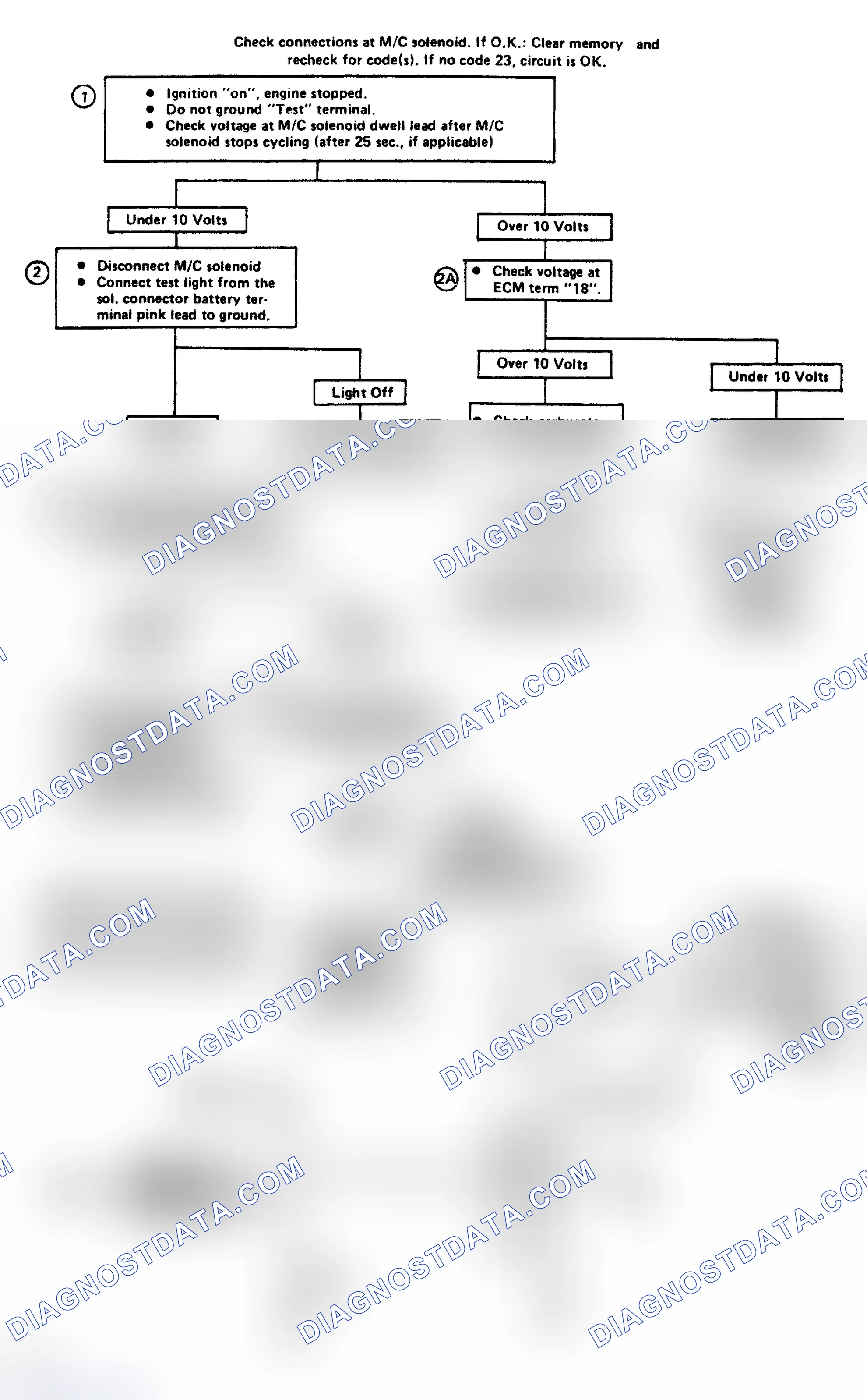 Scheme 99: Code 23, M/C Solenoid Circuit Low - Flow Chart