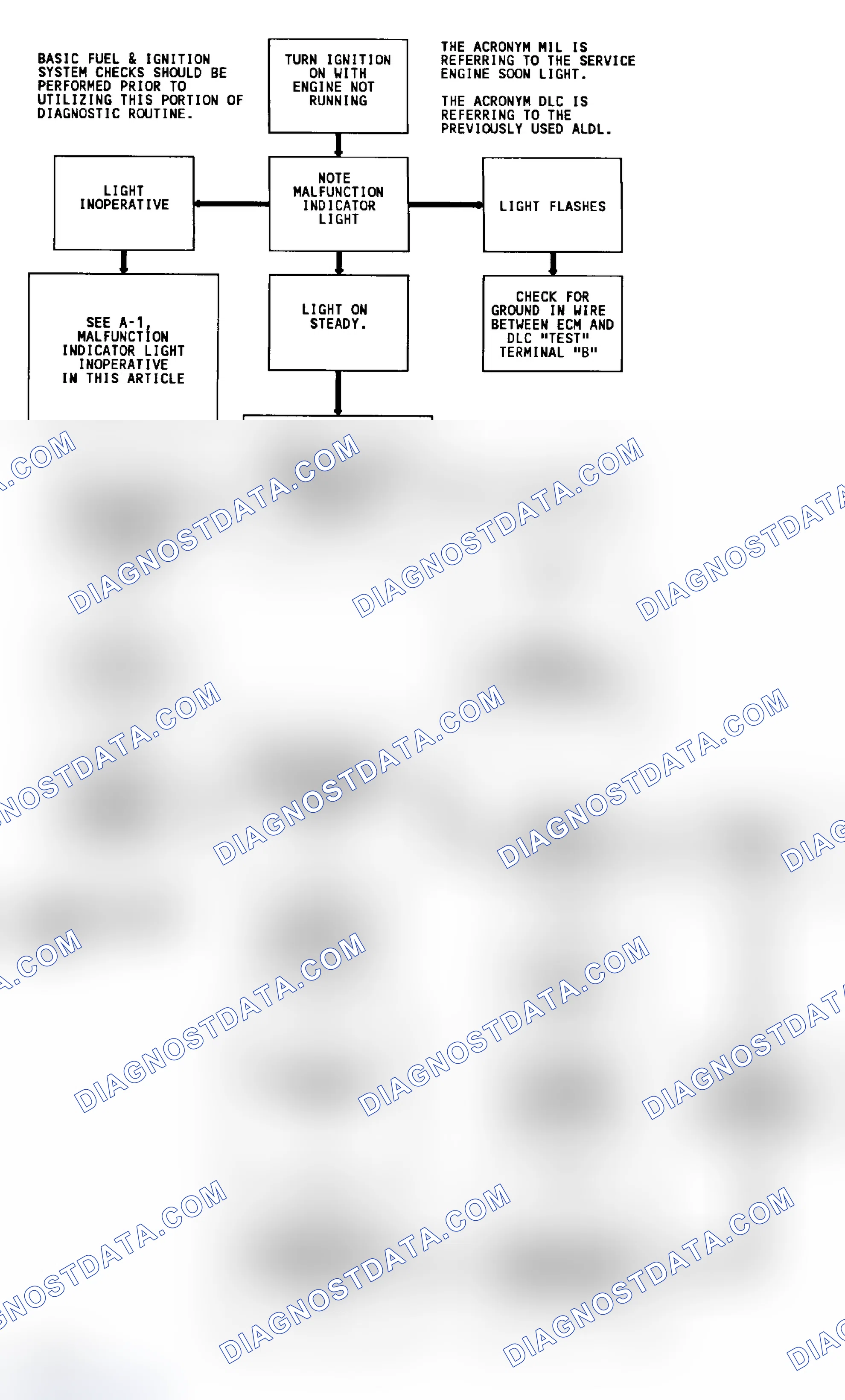 Scheme 297: Diagnostic Circuit Check & Work Flow Chart