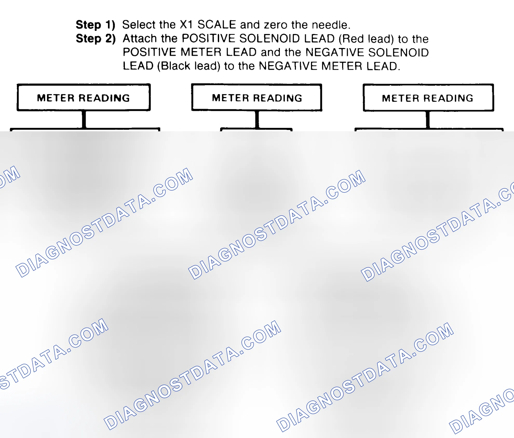 Scheme 2: DIODE CHECK & SOLENOID TEST