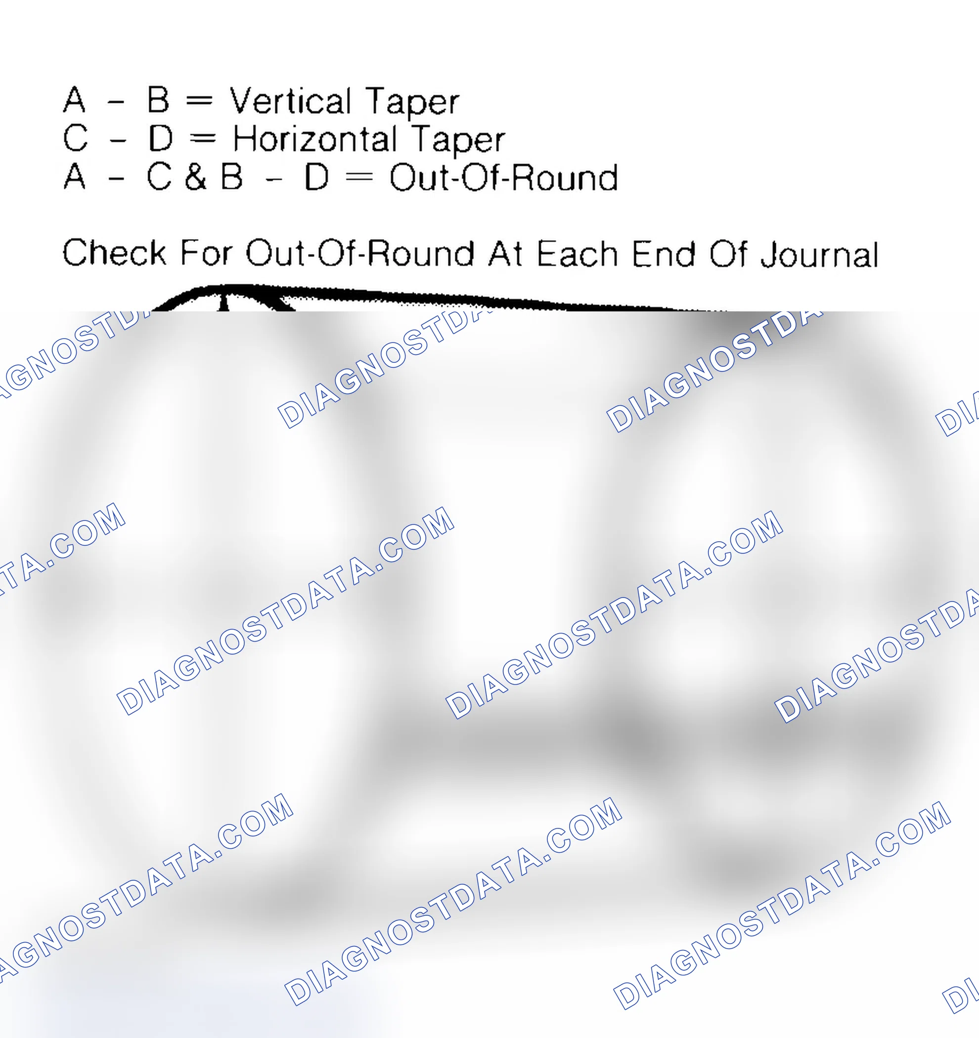 Scheme 22: Measuring Crankshaft Journals
