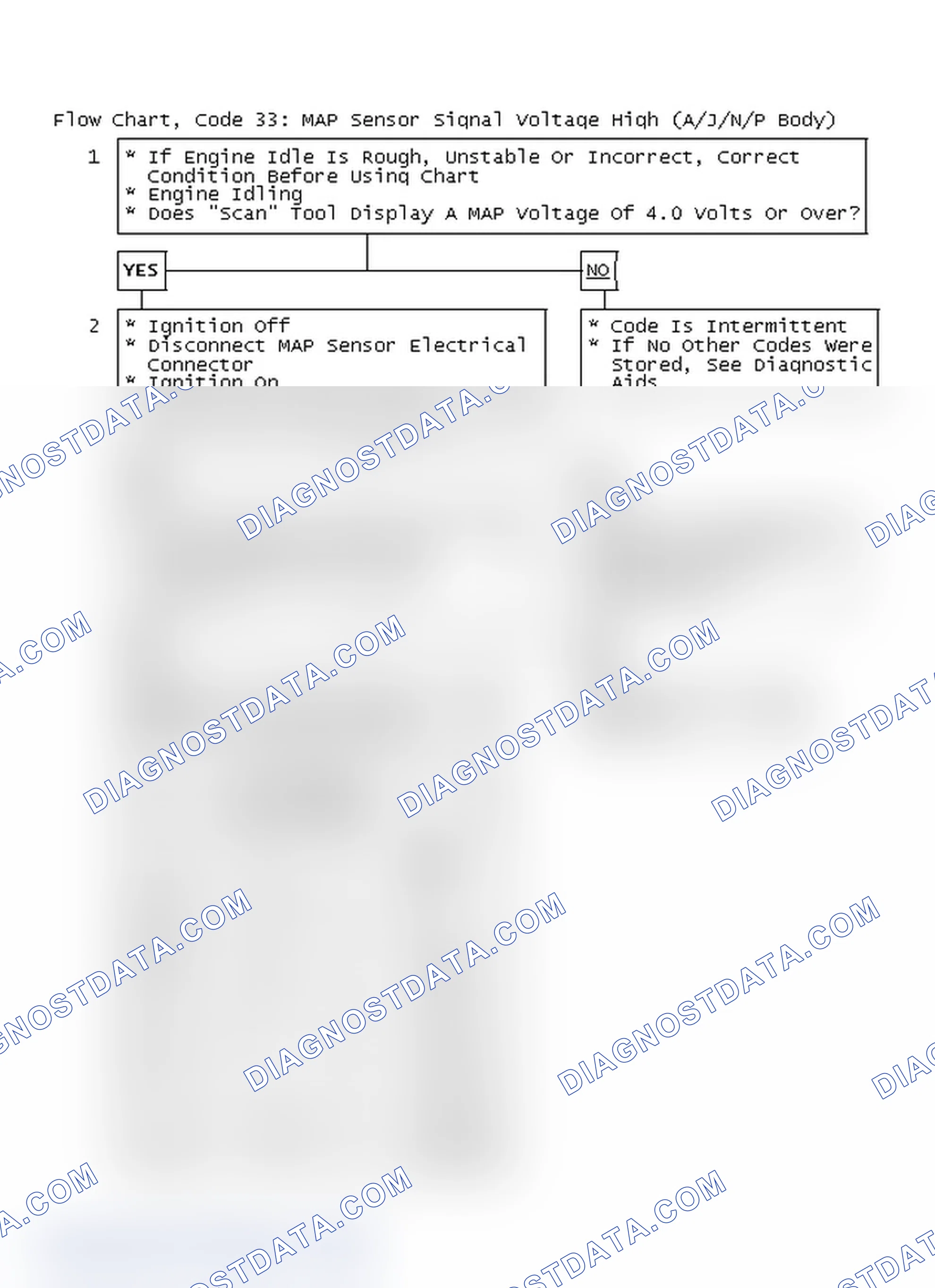 Scheme 448: Flow Chart, Code 33: MAP Sensor Signal Voltage High (A/J/N/P Body)