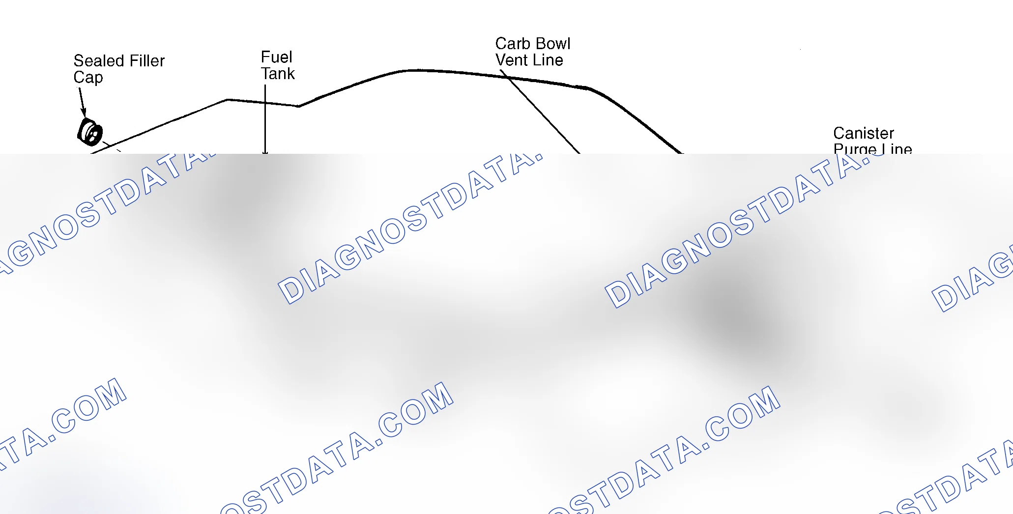 Scheme 4: Typical Fuel Evaporative System