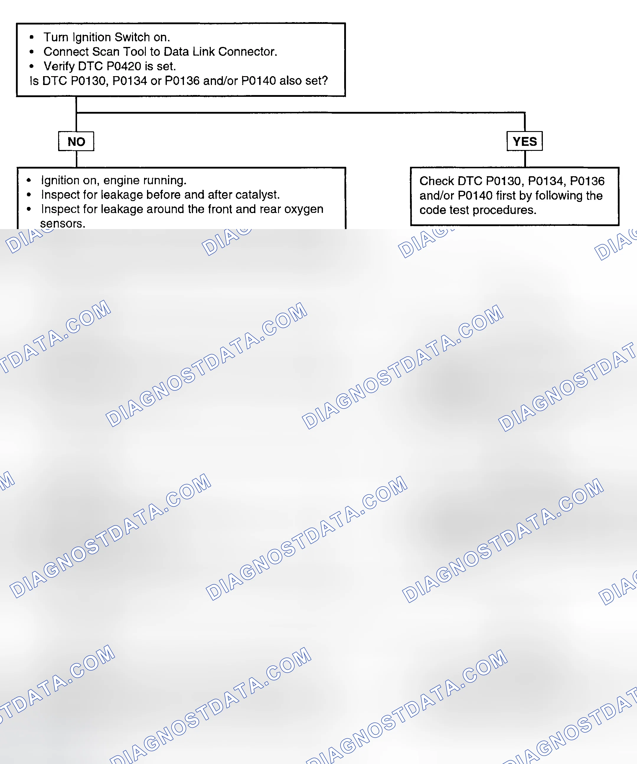 Scheme 79: Test Procedure