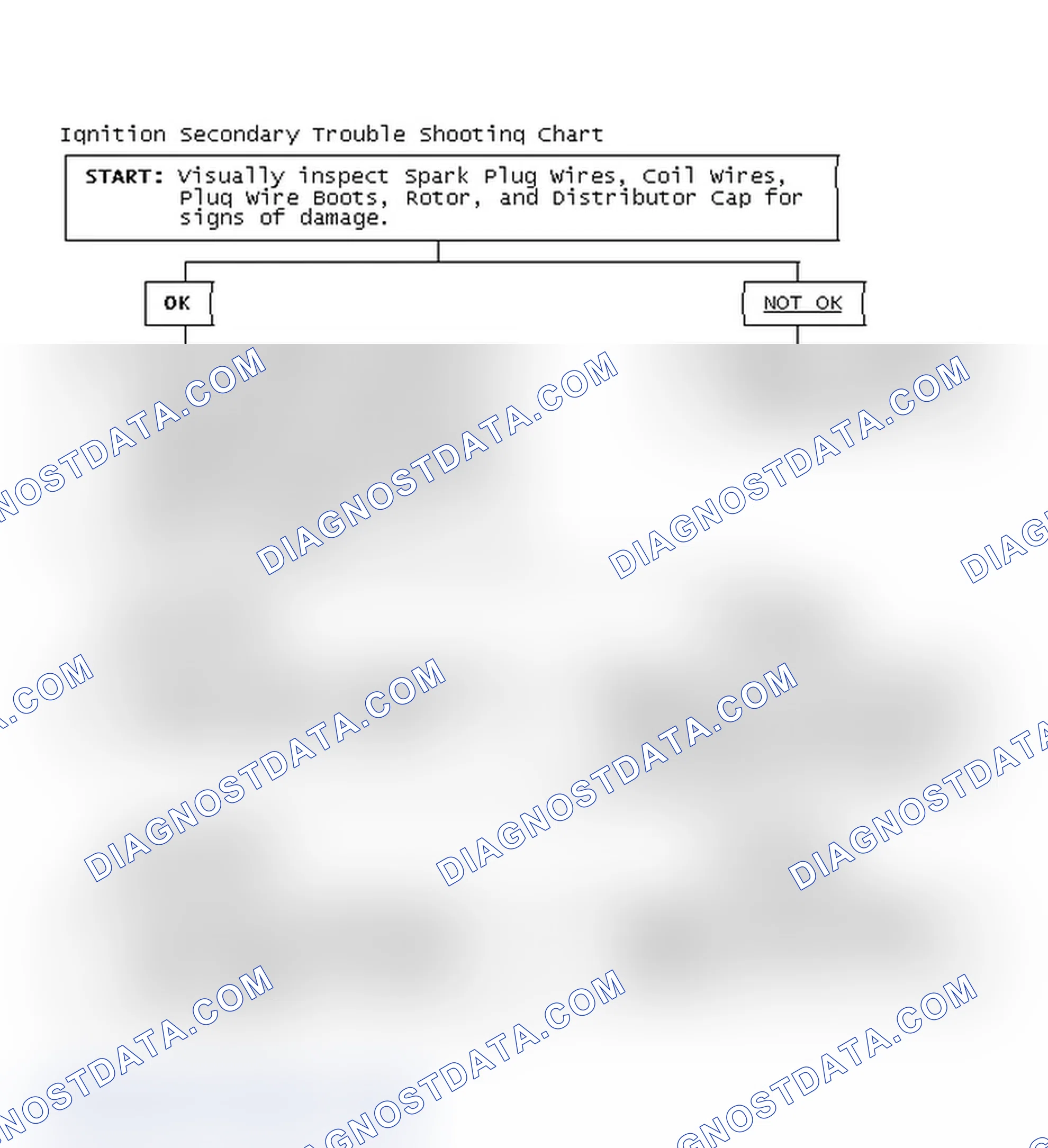 Scheme 1: Ignition Secondary Trouble Shooting Chart