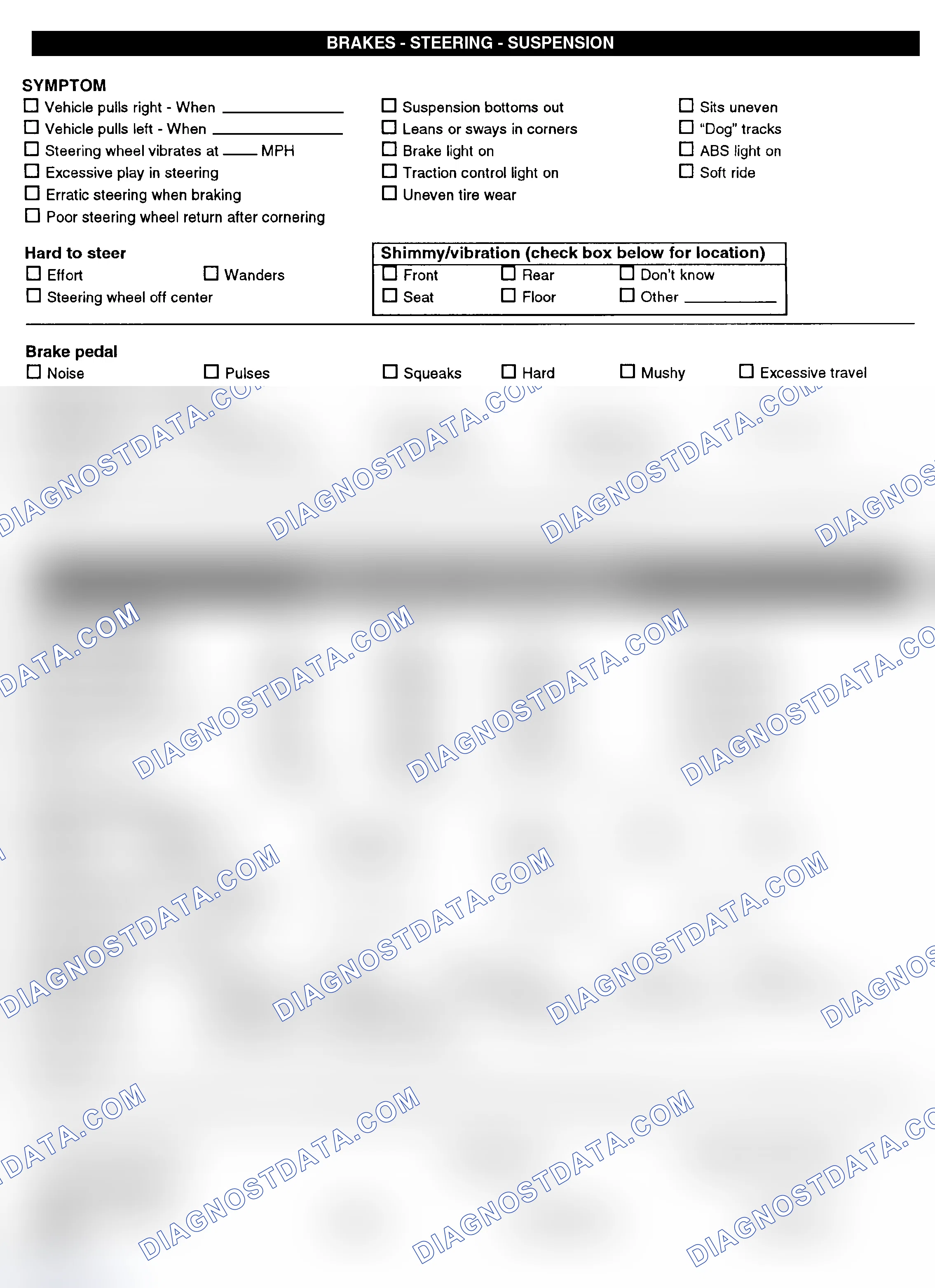 Scheme 3: Symptom Check List - Page 2