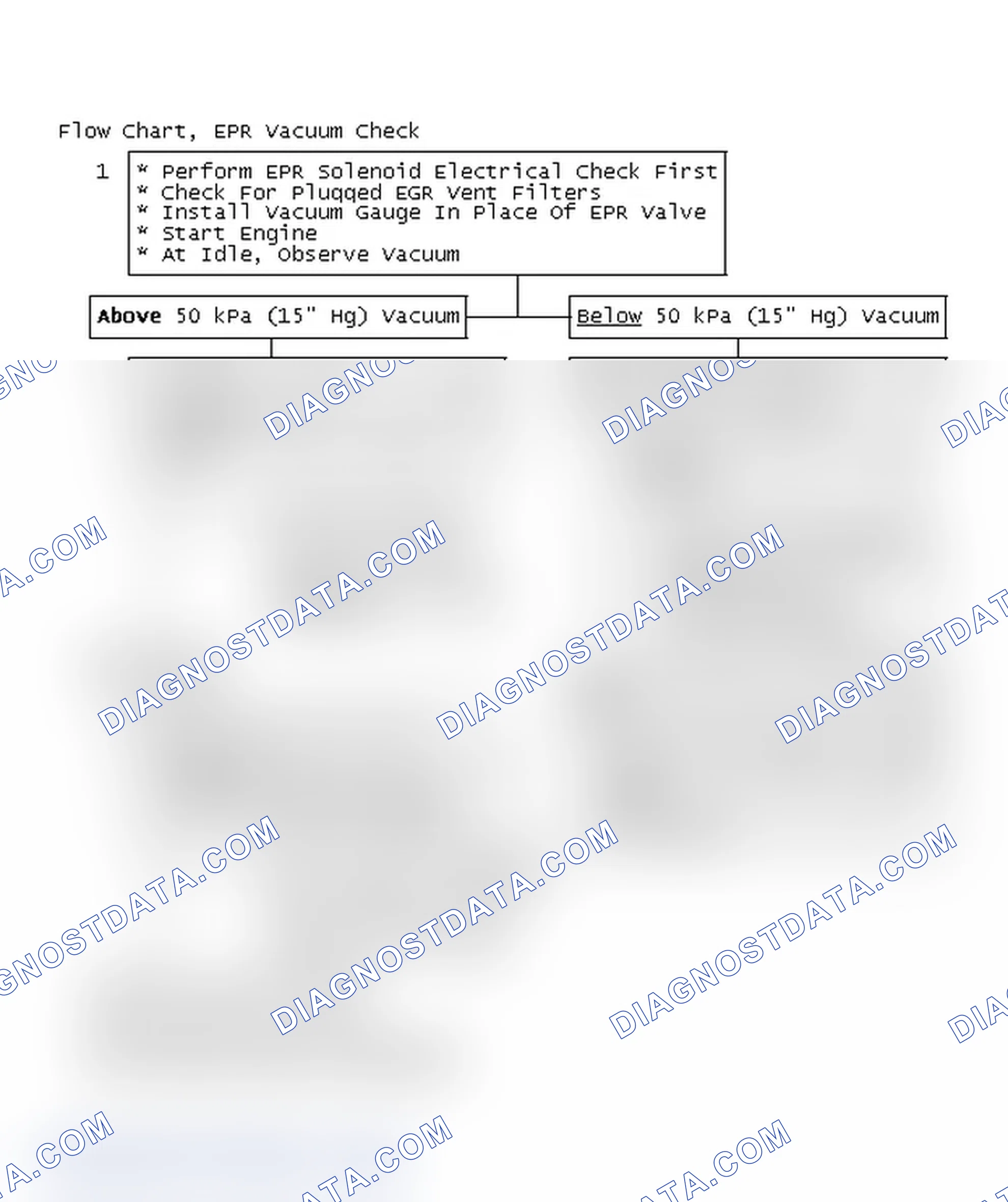 Scheme 109: Flow Chart, EPR Vacuum Check