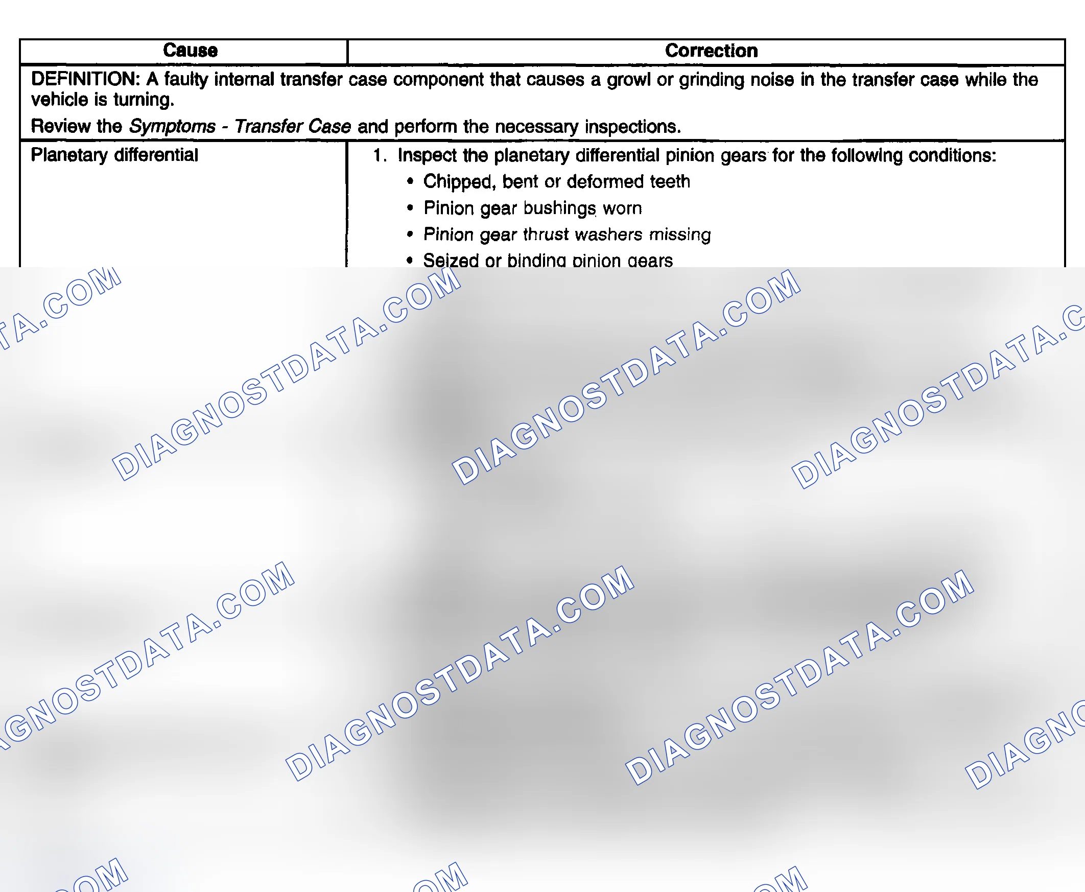 Scheme 17: Transfer Case Growl Or Grinding Noise Symptom